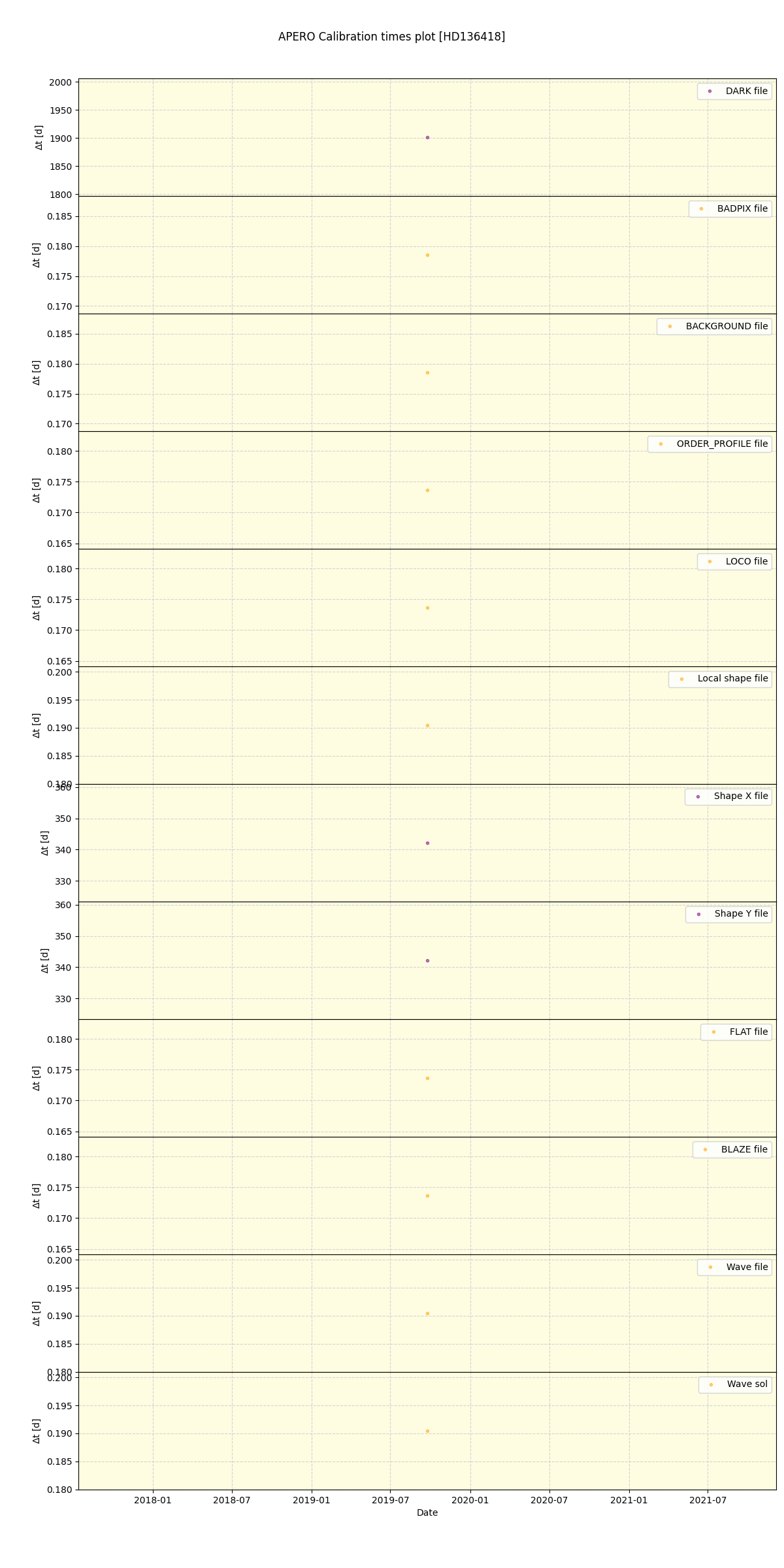 ../../../_images/debug_mjd_cdt_plot_HD136418_spirou_offline_udem.png