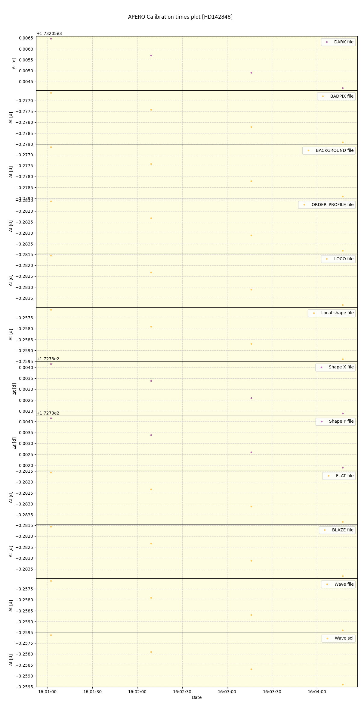 ../../../_images/debug_mjd_cdt_plot_HD142848_spirou_offline_udem.png