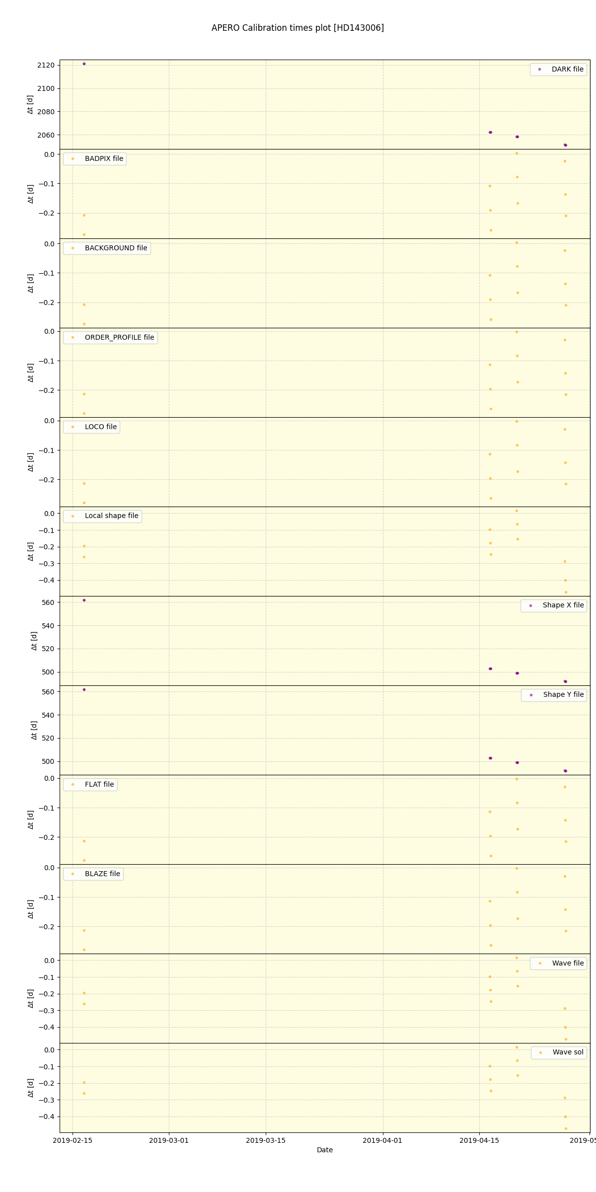 ../../../_images/debug_mjd_cdt_plot_HD143006_spirou_offline_udem.png