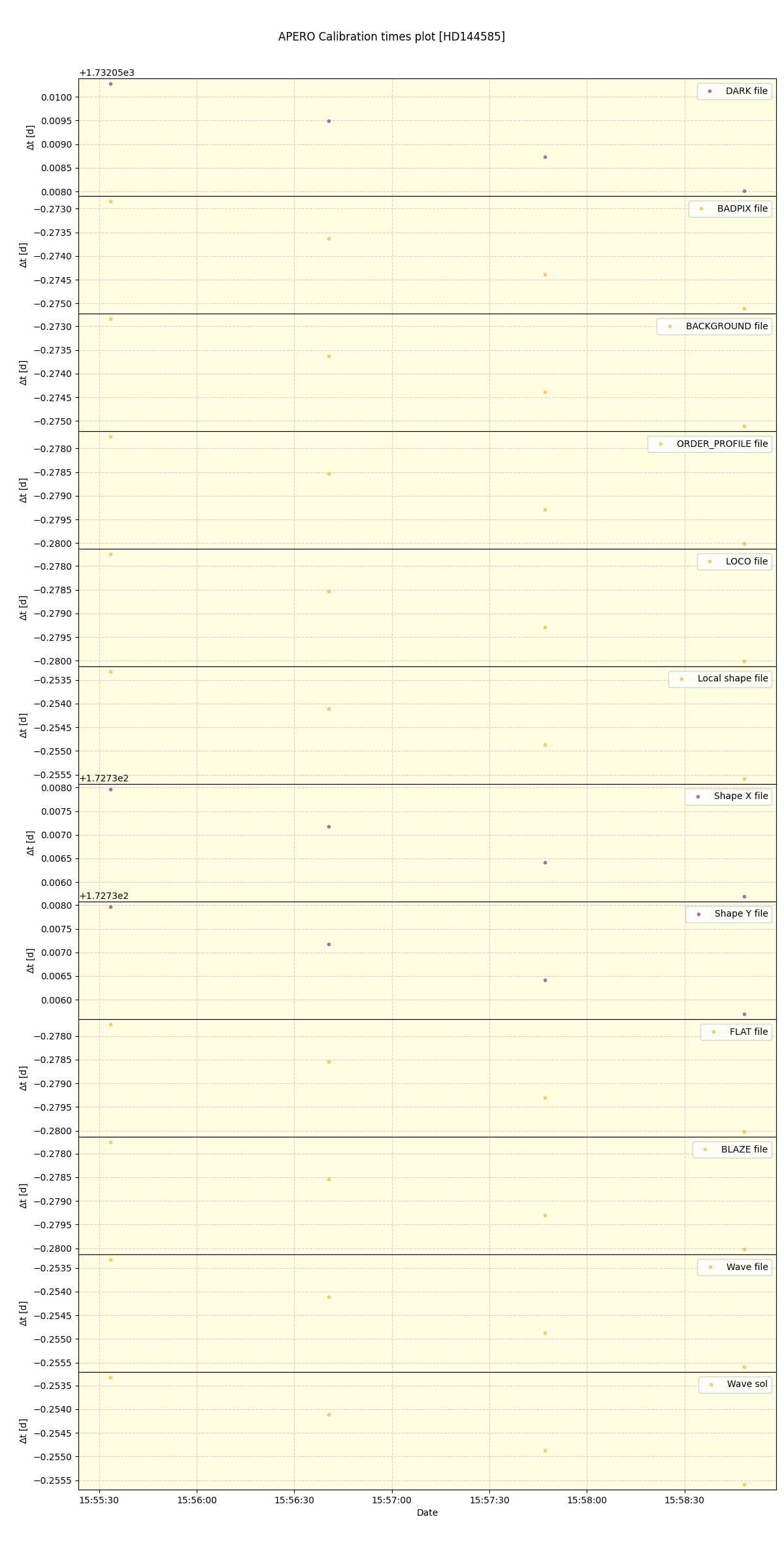 ../../../_images/debug_mjd_cdt_plot_HD144585_spirou_offline_udem.png