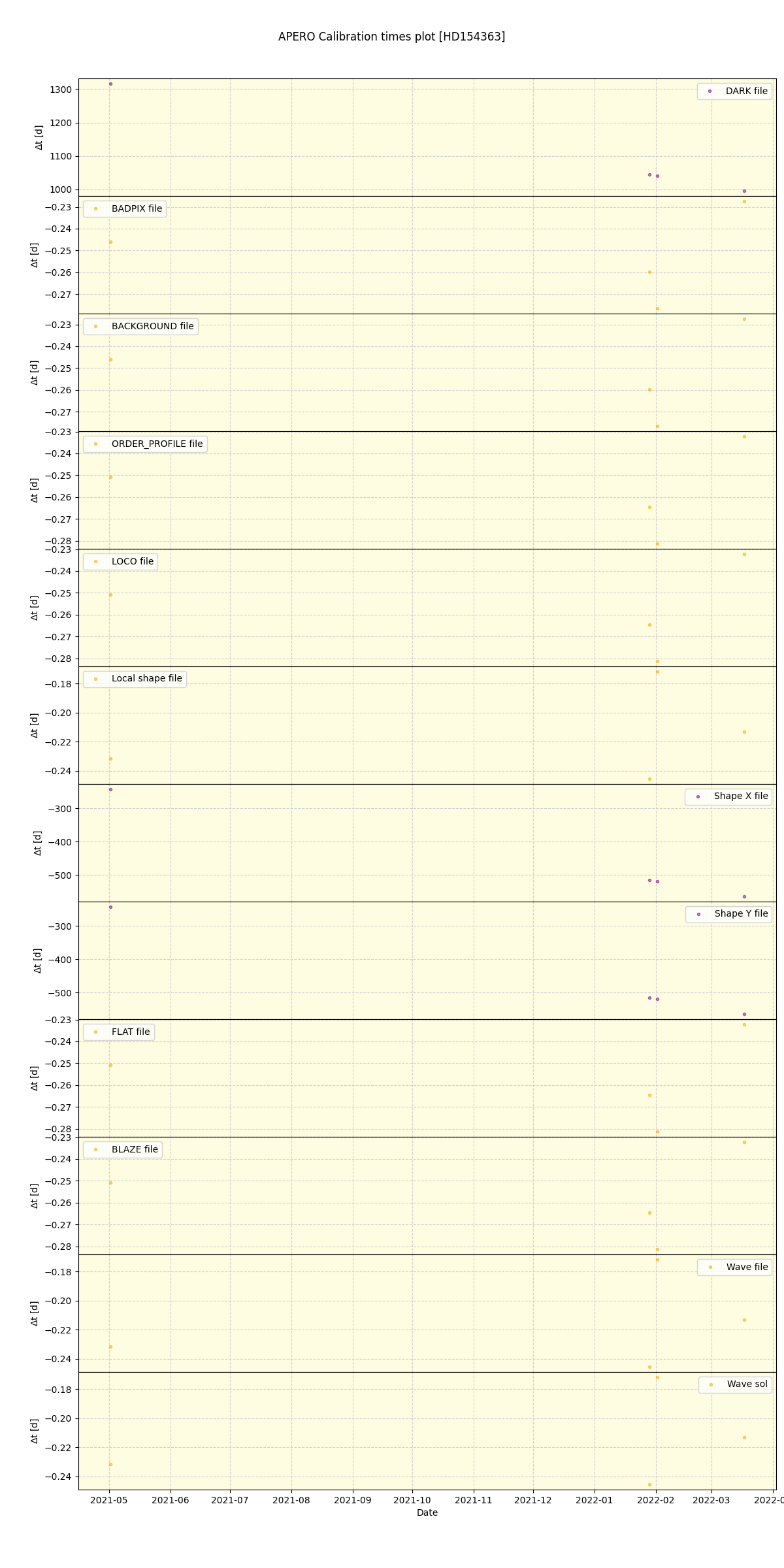 ../../../_images/debug_mjd_cdt_plot_HD154363_spirou_offline_udem.png