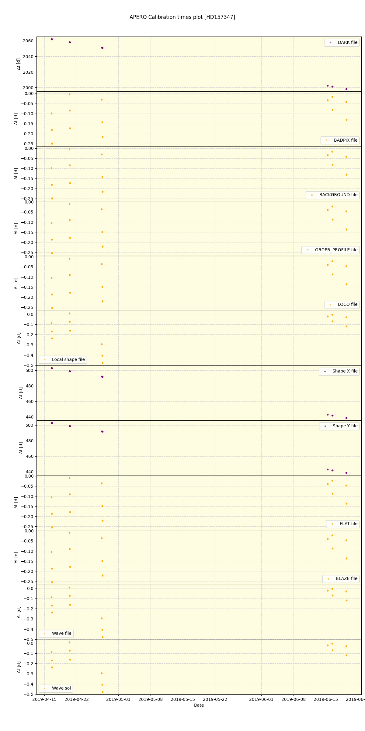 ../../../_images/debug_mjd_cdt_plot_HD157347_spirou_offline_udem.png