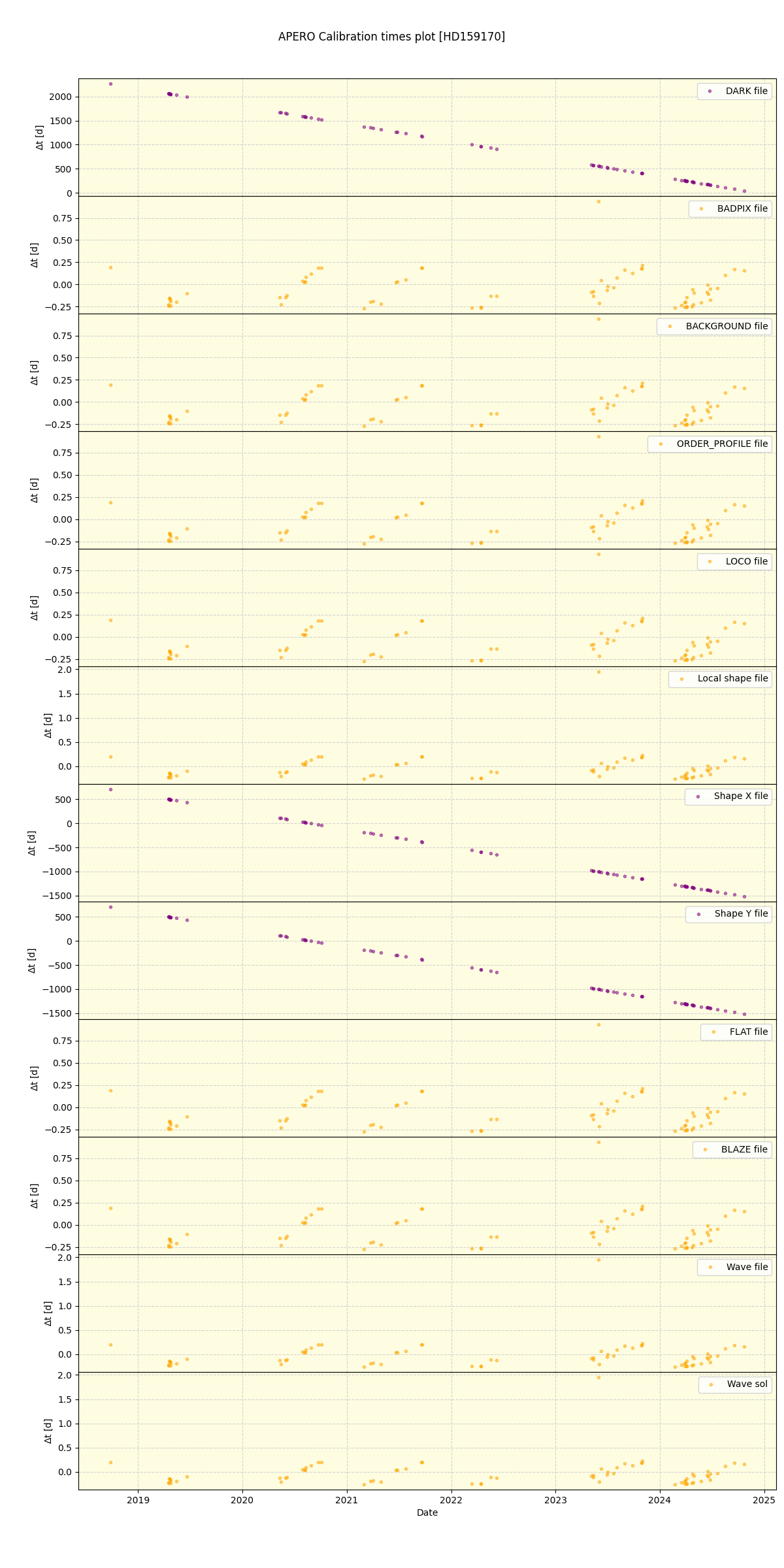 ../../../_images/debug_mjd_cdt_plot_HD159170_spirou_offline_udem.png