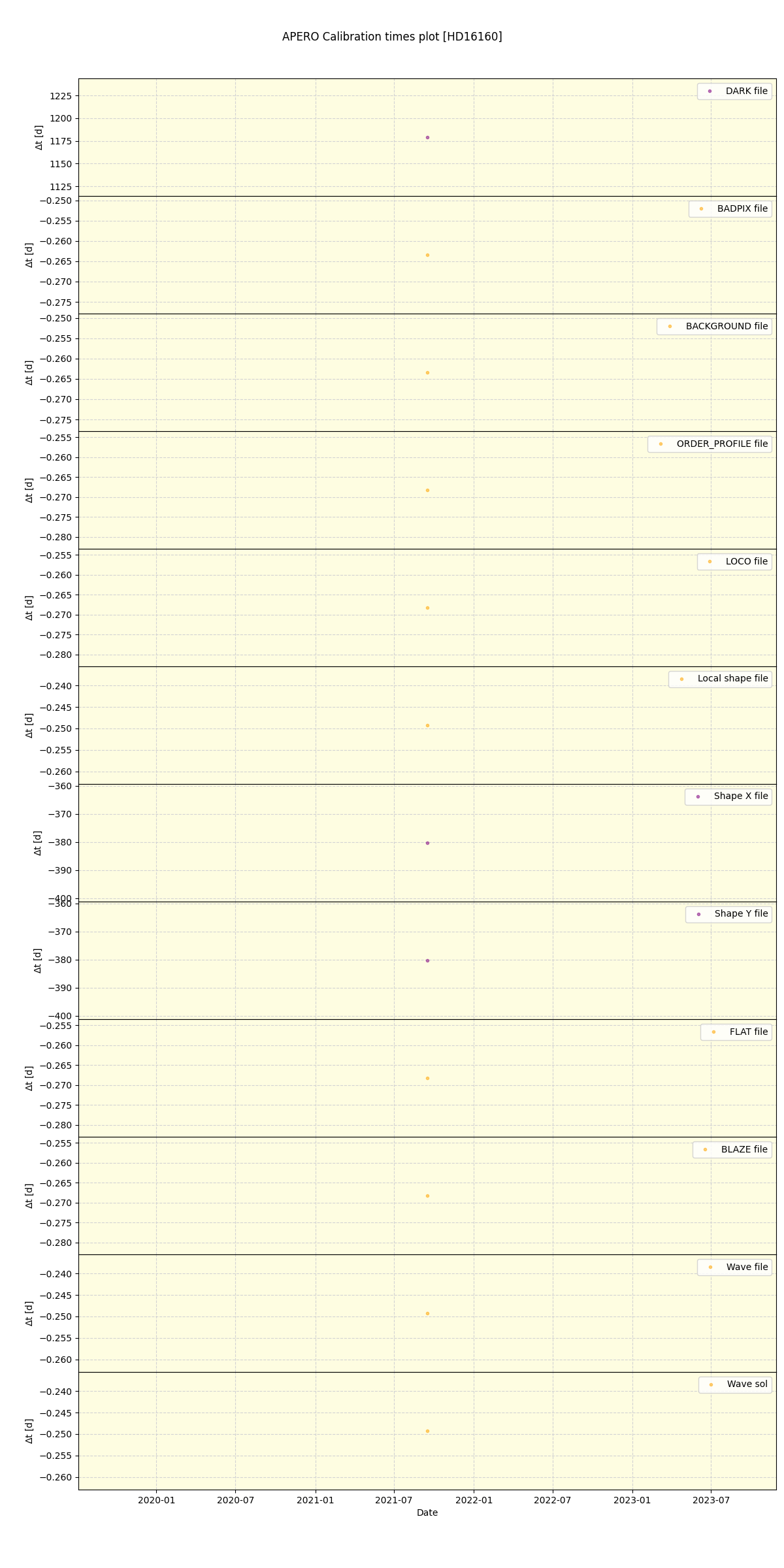 ../../../_images/debug_mjd_cdt_plot_HD16160_spirou_offline_udem.png