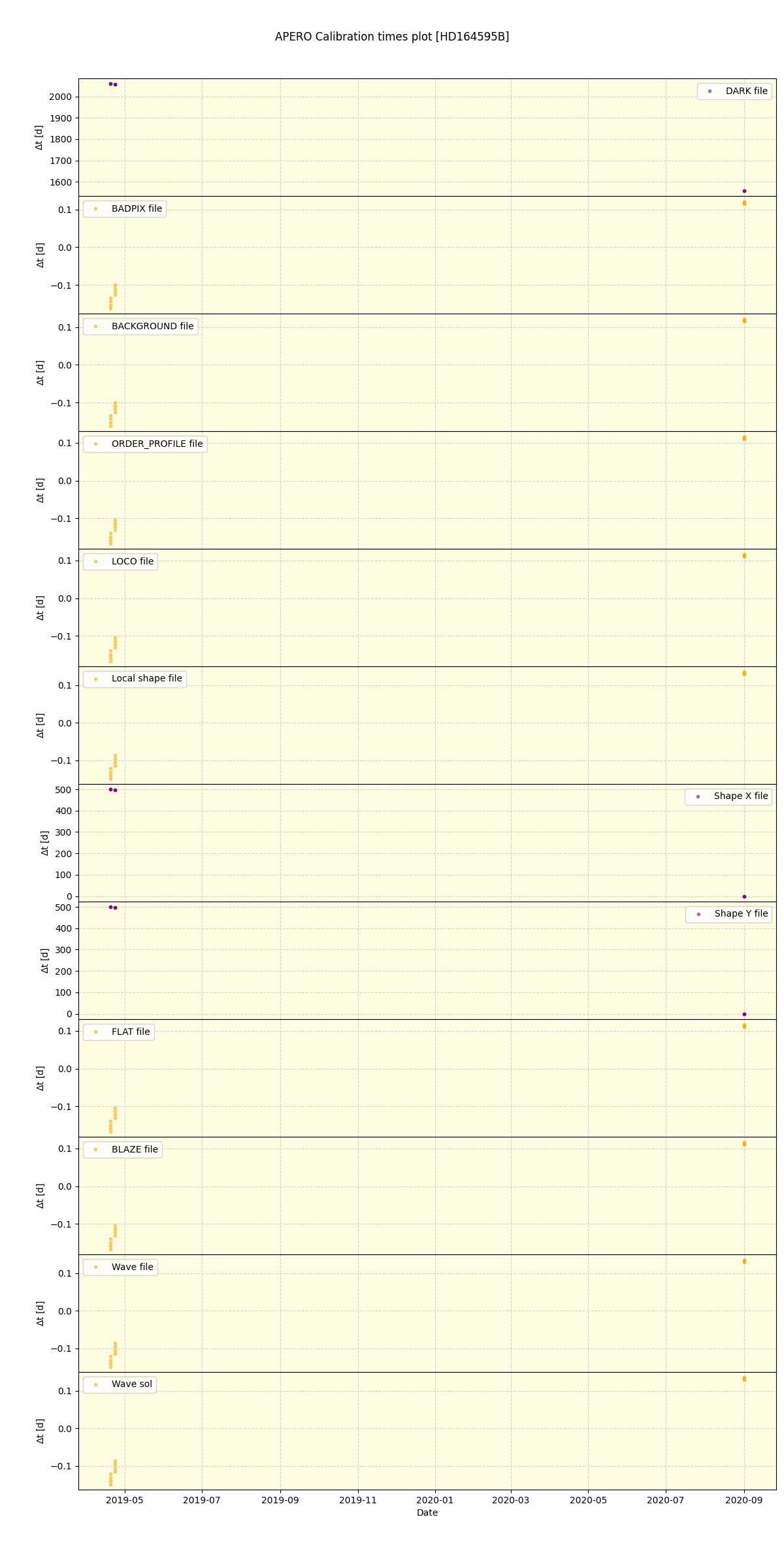 ../../../_images/debug_mjd_cdt_plot_HD164595B_spirou_offline_udem.png