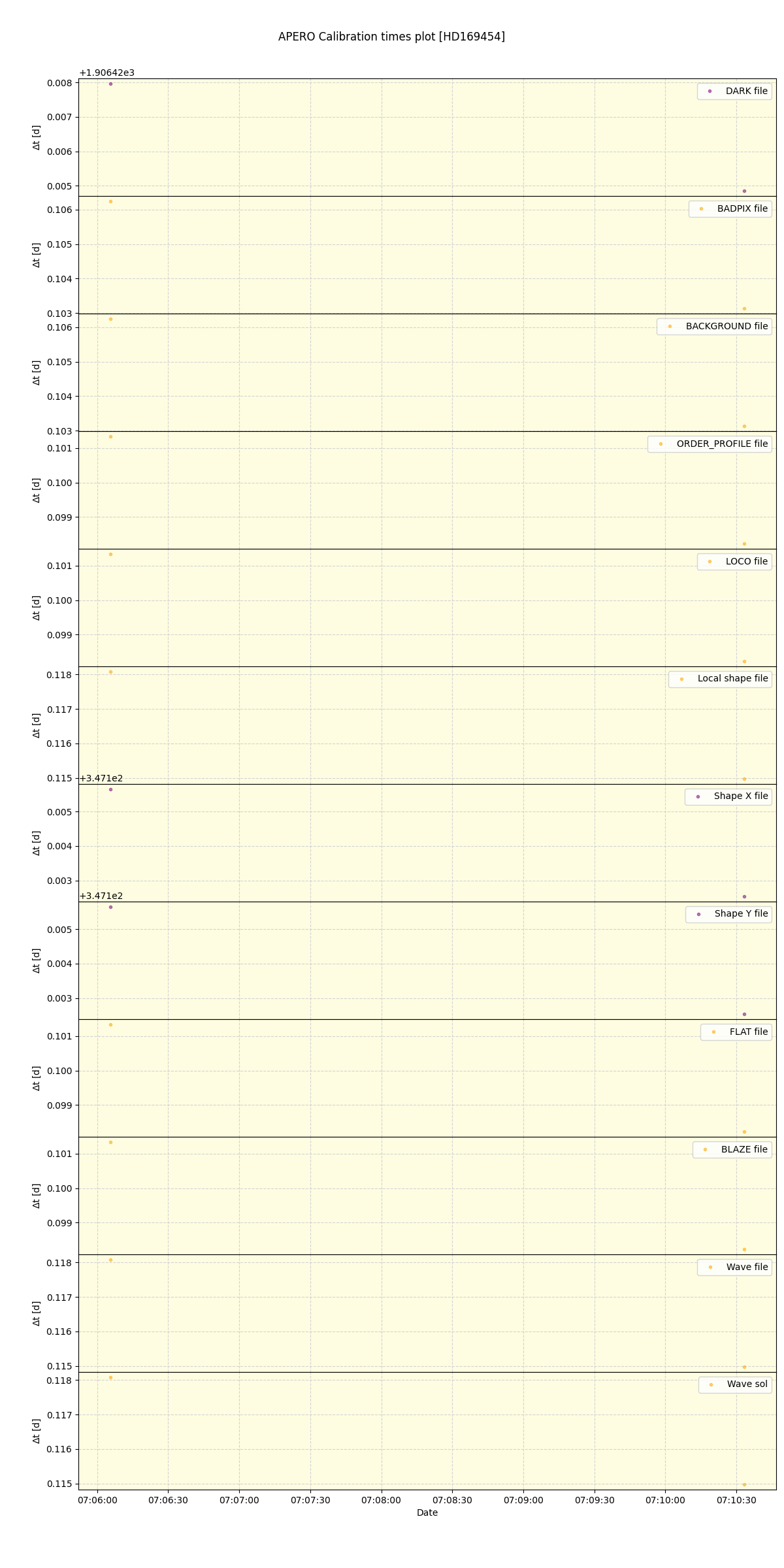 ../../../_images/debug_mjd_cdt_plot_HD169454_spirou_offline_udem.png