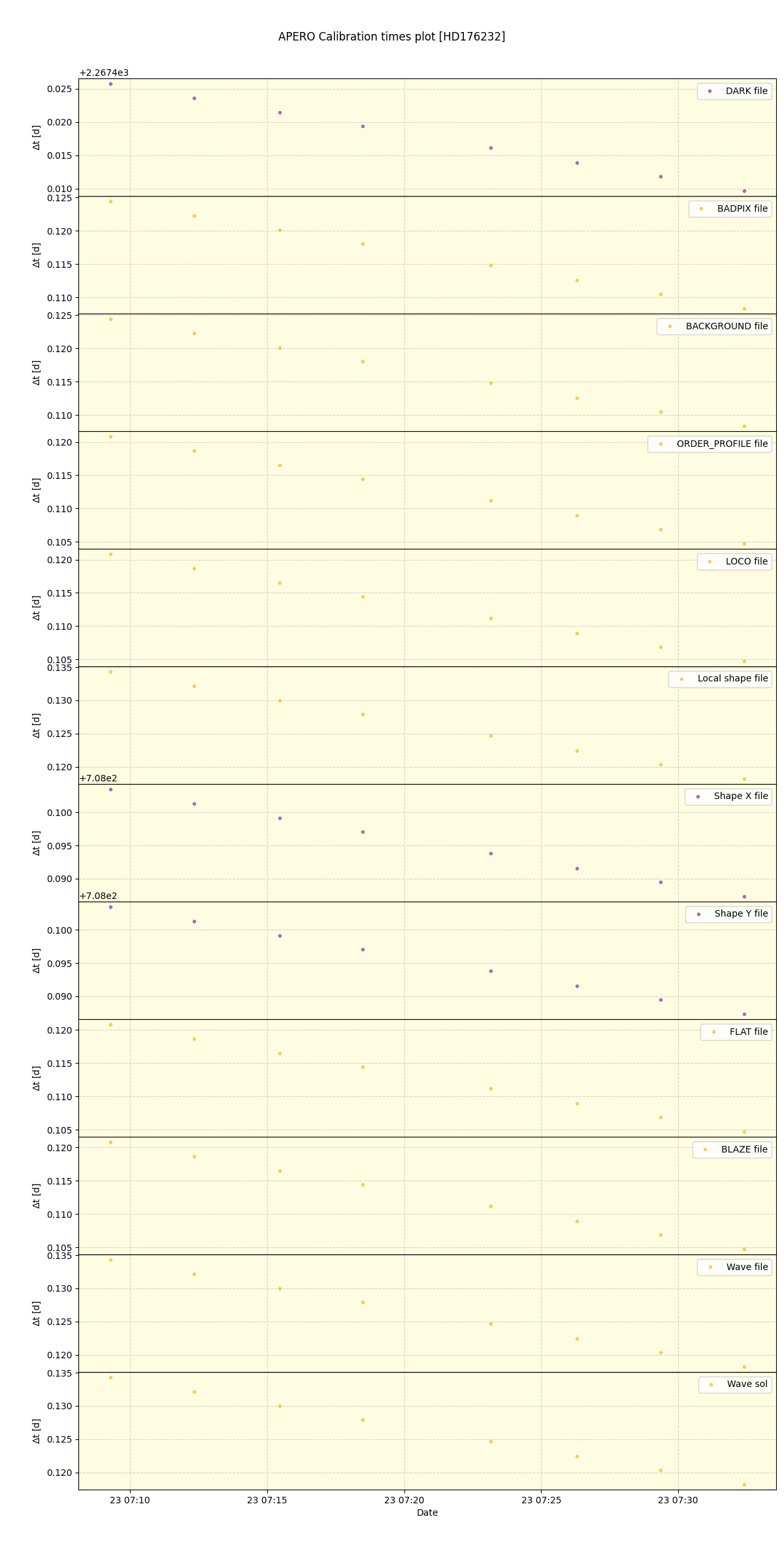 ../../../_images/debug_mjd_cdt_plot_HD176232_spirou_offline_udem.png