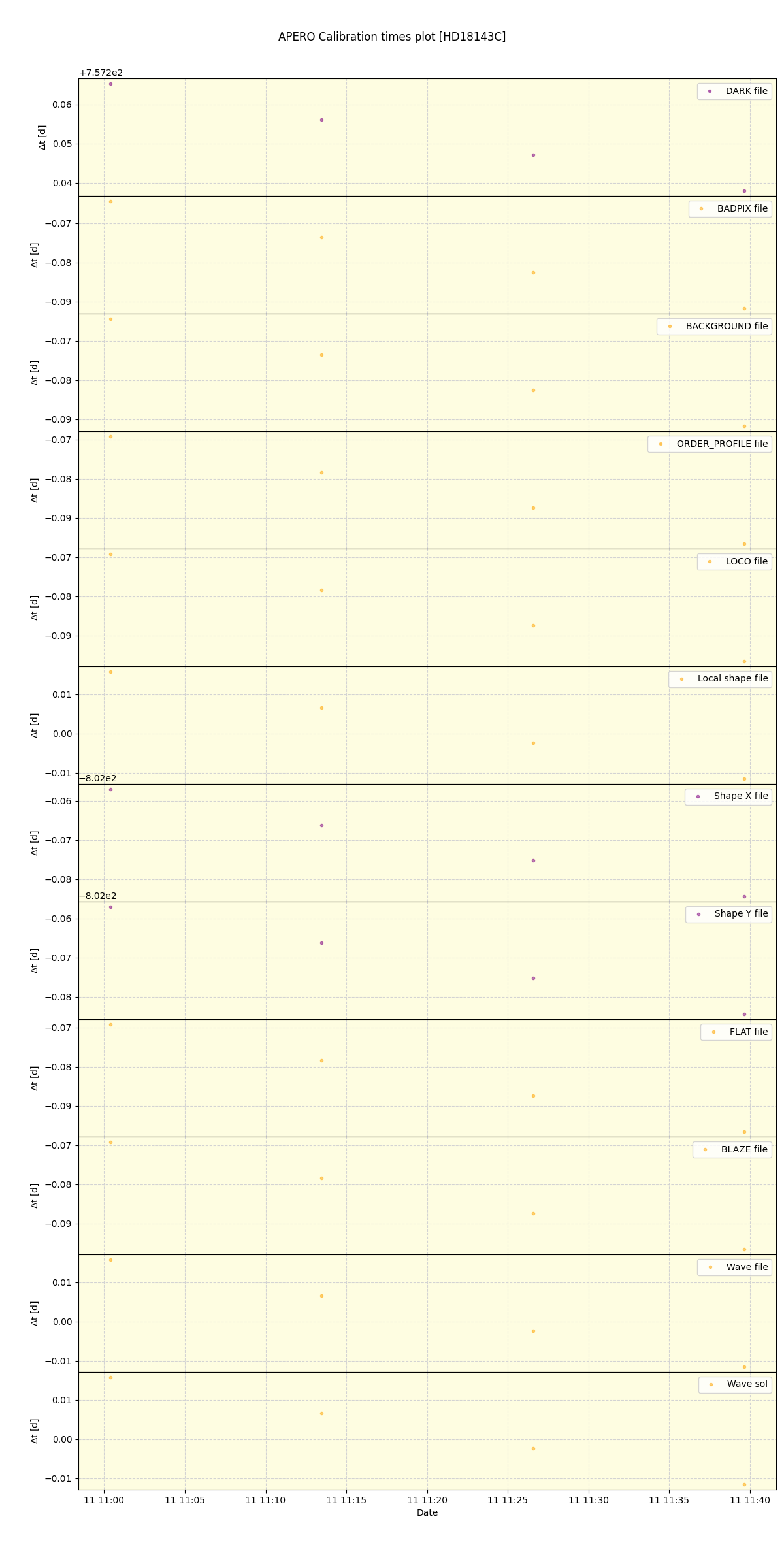 ../../../_images/debug_mjd_cdt_plot_HD18143C_spirou_offline_udem.png