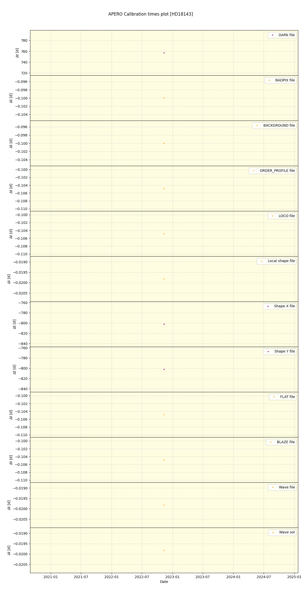 ../../../_images/debug_mjd_cdt_plot_HD18143_spirou_offline_udem.png