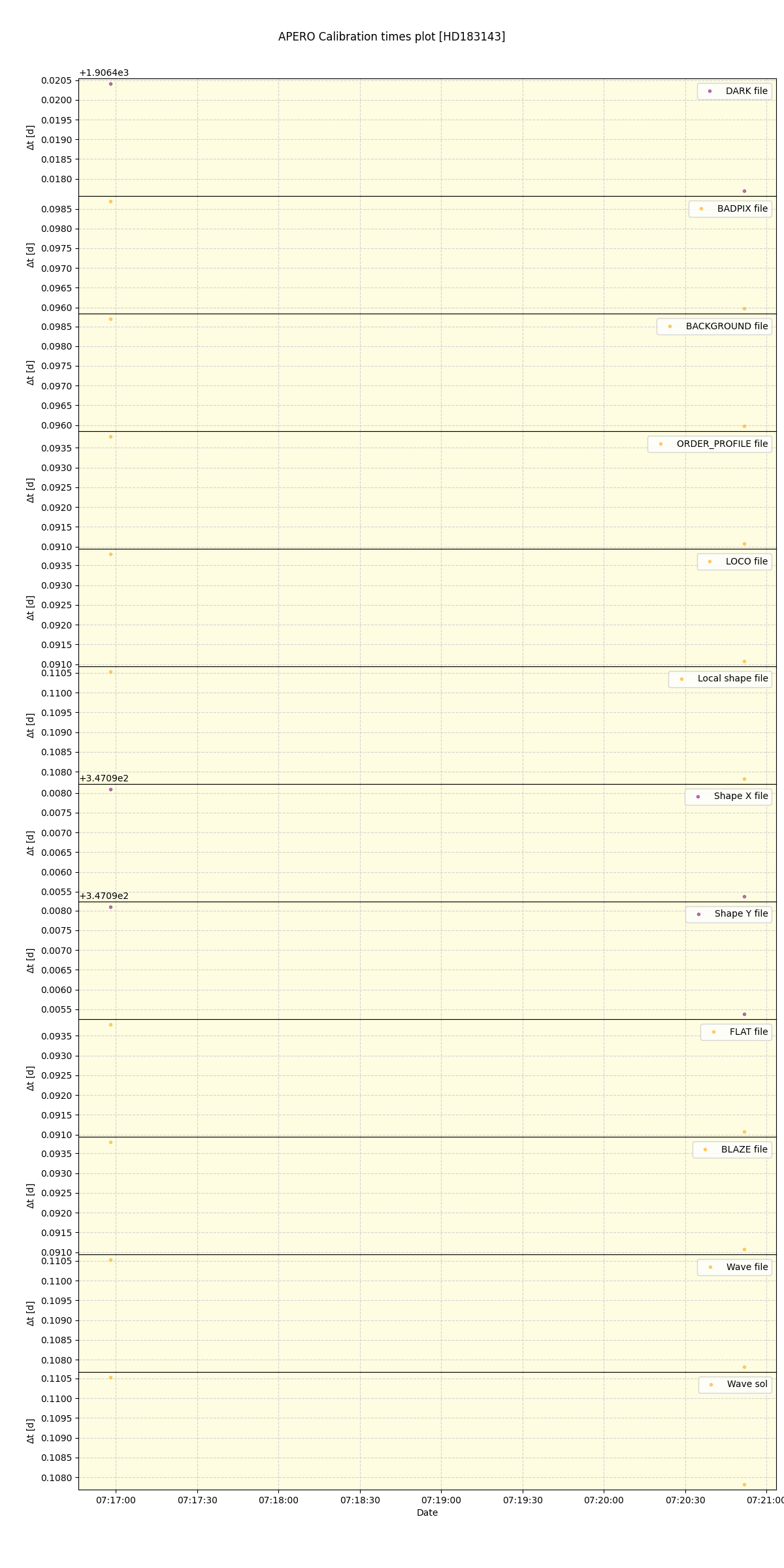 ../../../_images/debug_mjd_cdt_plot_HD183143_spirou_offline_udem.png