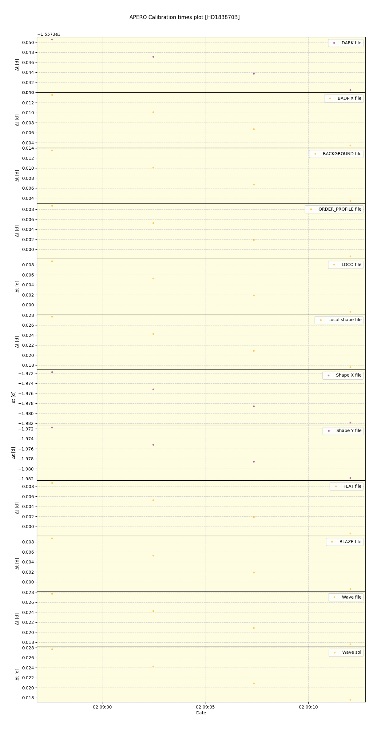 ../../../_images/debug_mjd_cdt_plot_HD183870B_spirou_offline_udem.png