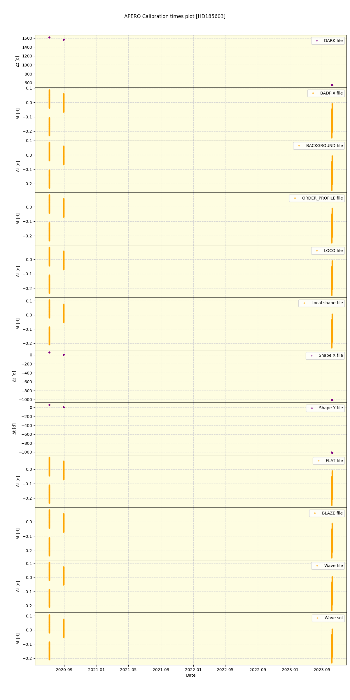 ../../../_images/debug_mjd_cdt_plot_HD185603_spirou_offline_udem.png