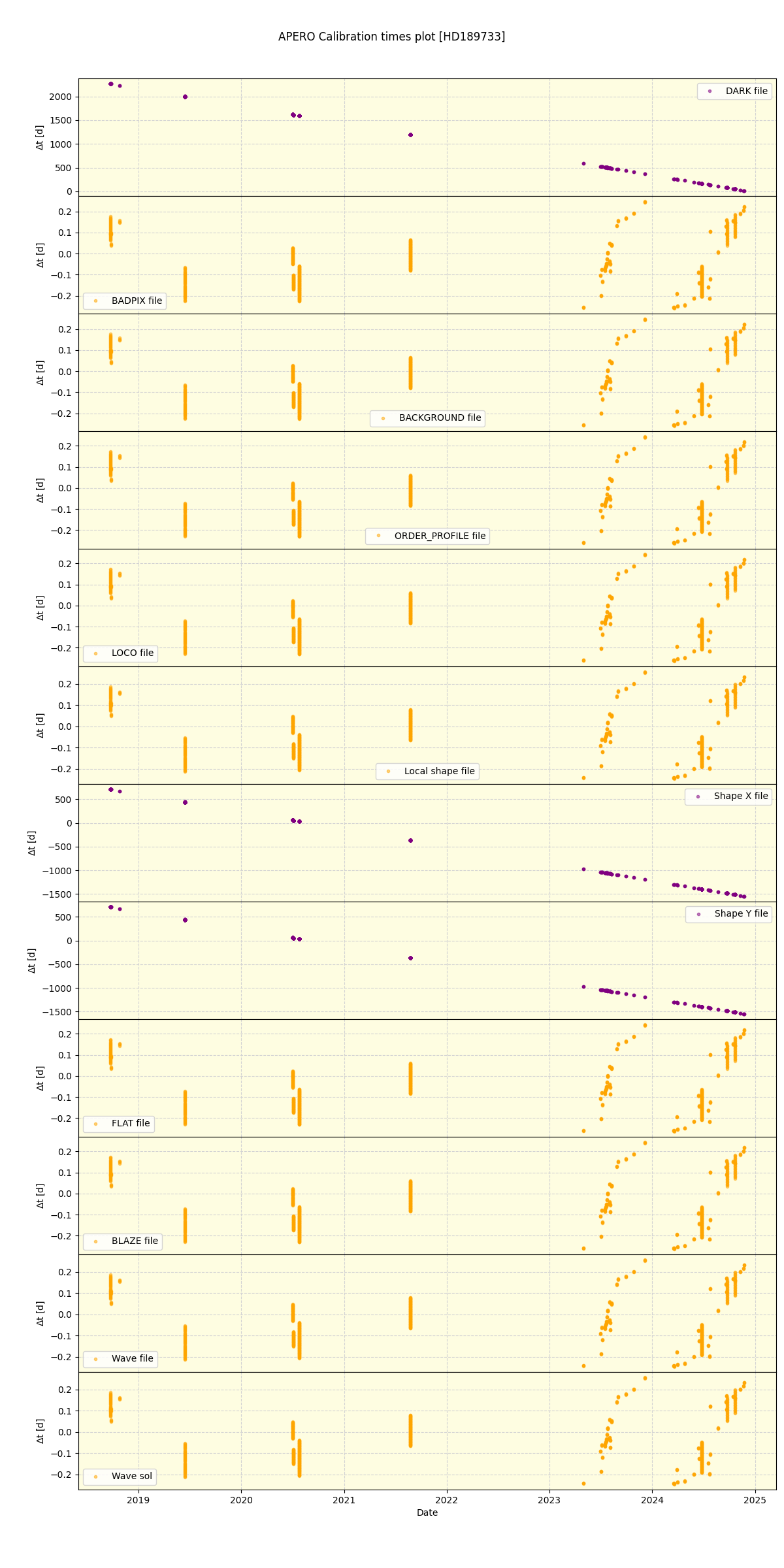 ../../../_images/debug_mjd_cdt_plot_HD189733_spirou_offline_udem.png