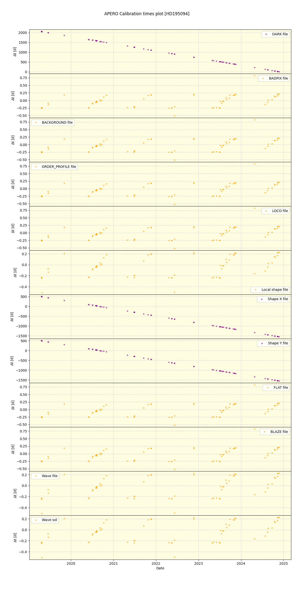 ../../../_images/debug_mjd_cdt_plot_HD195094_spirou_offline_udem.png