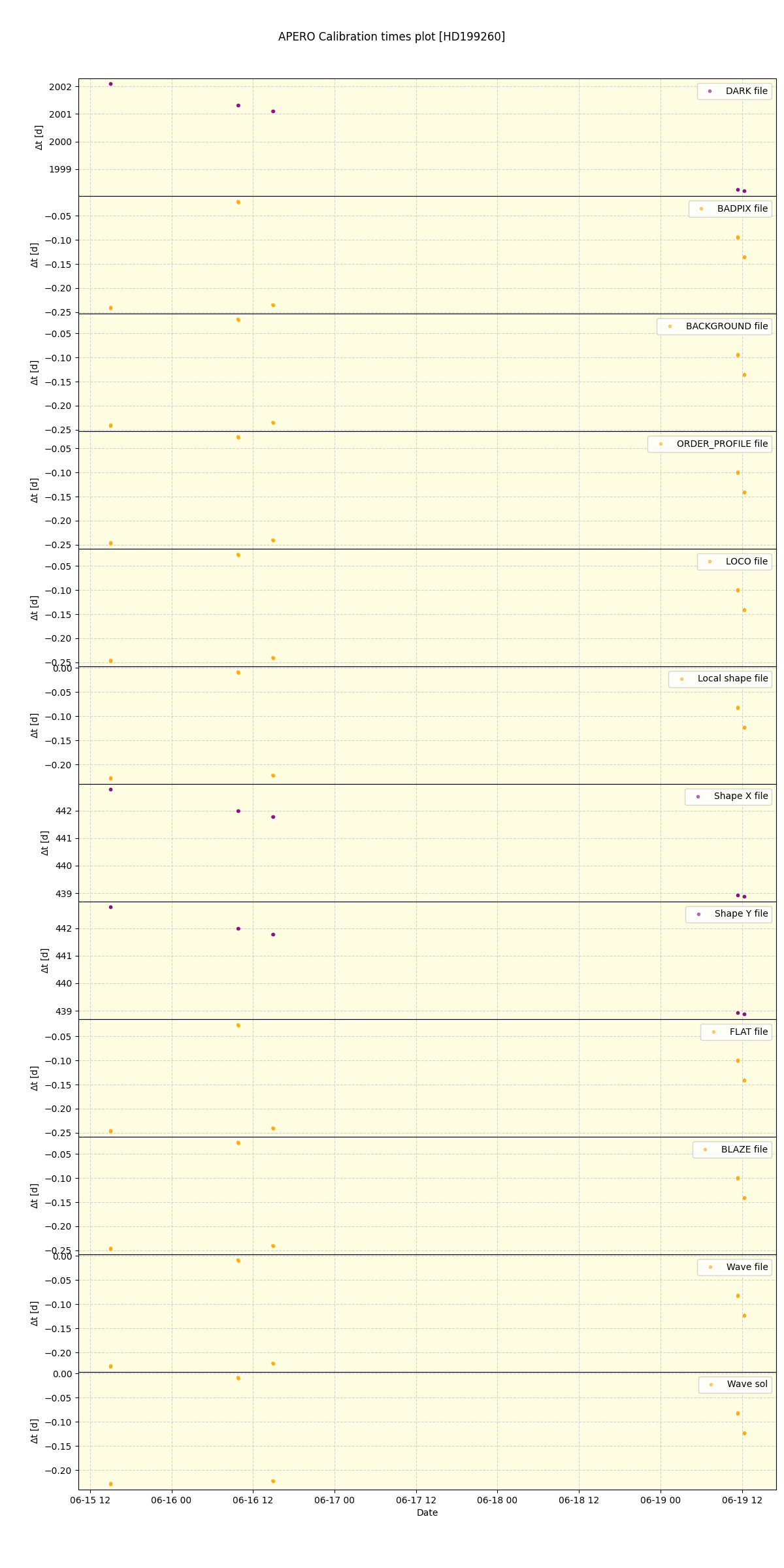 ../../../_images/debug_mjd_cdt_plot_HD199260_spirou_offline_udem.png