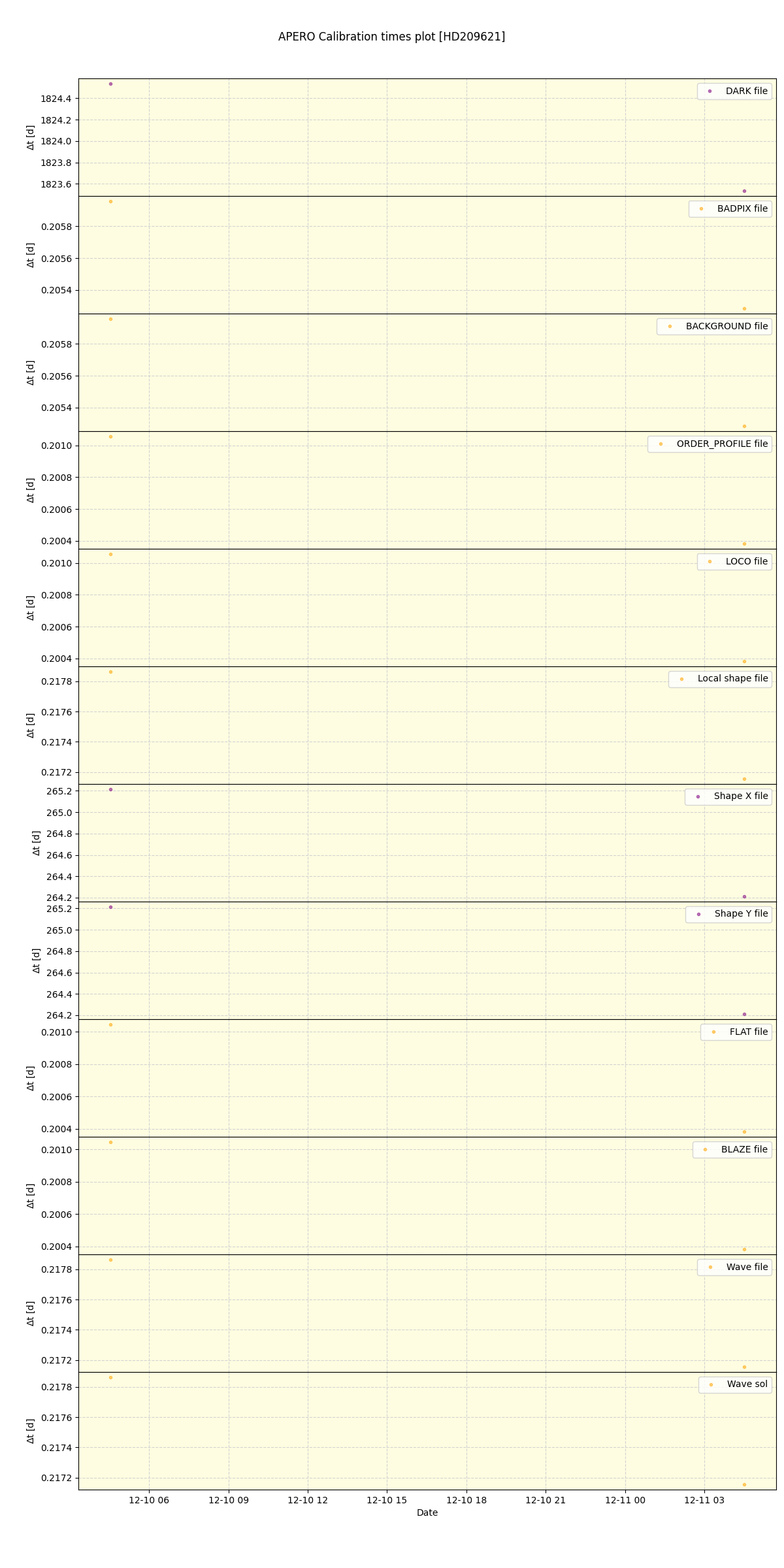 ../../../_images/debug_mjd_cdt_plot_HD209621_spirou_offline_udem.png