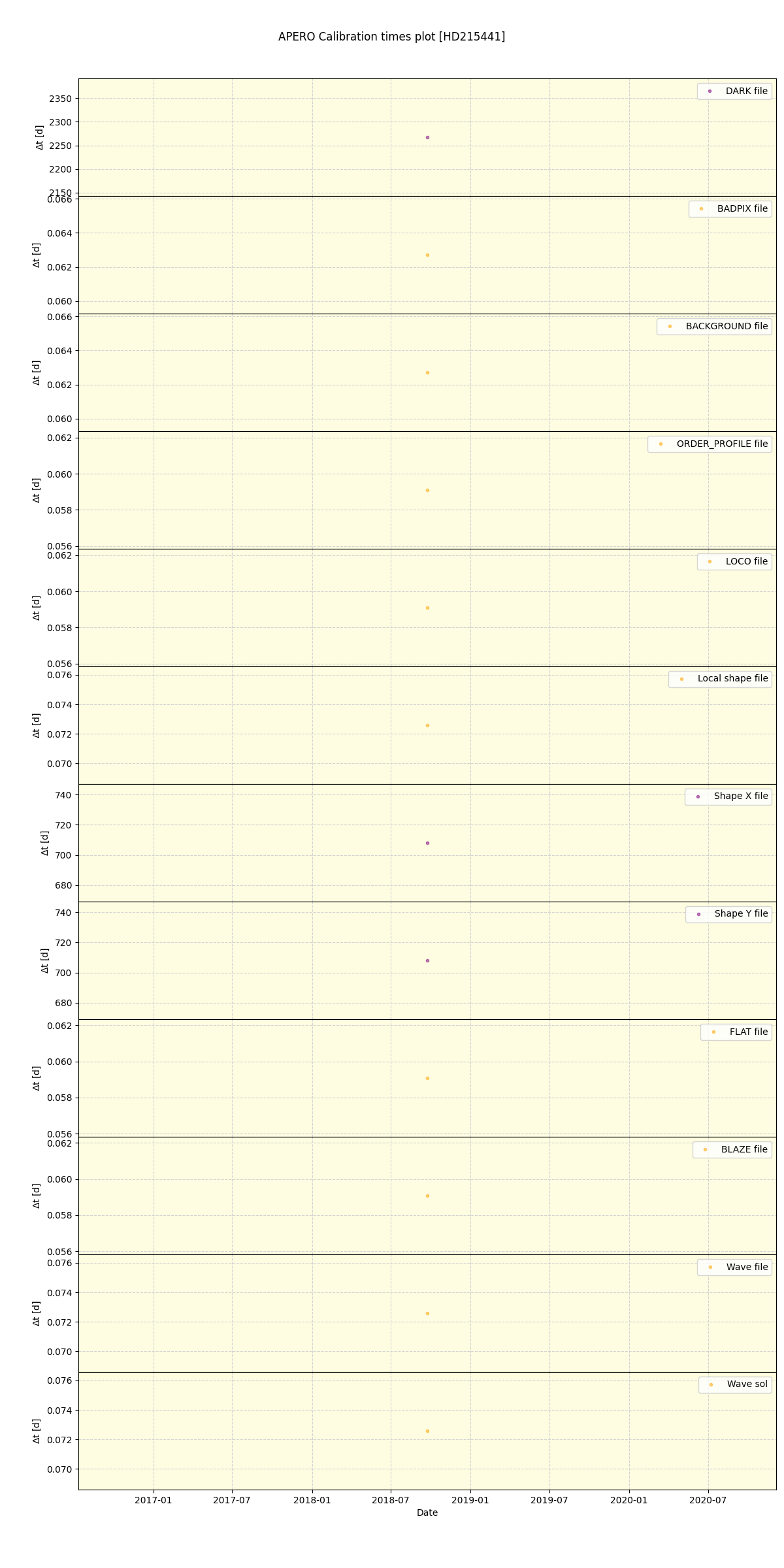 ../../../_images/debug_mjd_cdt_plot_HD215441_spirou_offline_udem.png