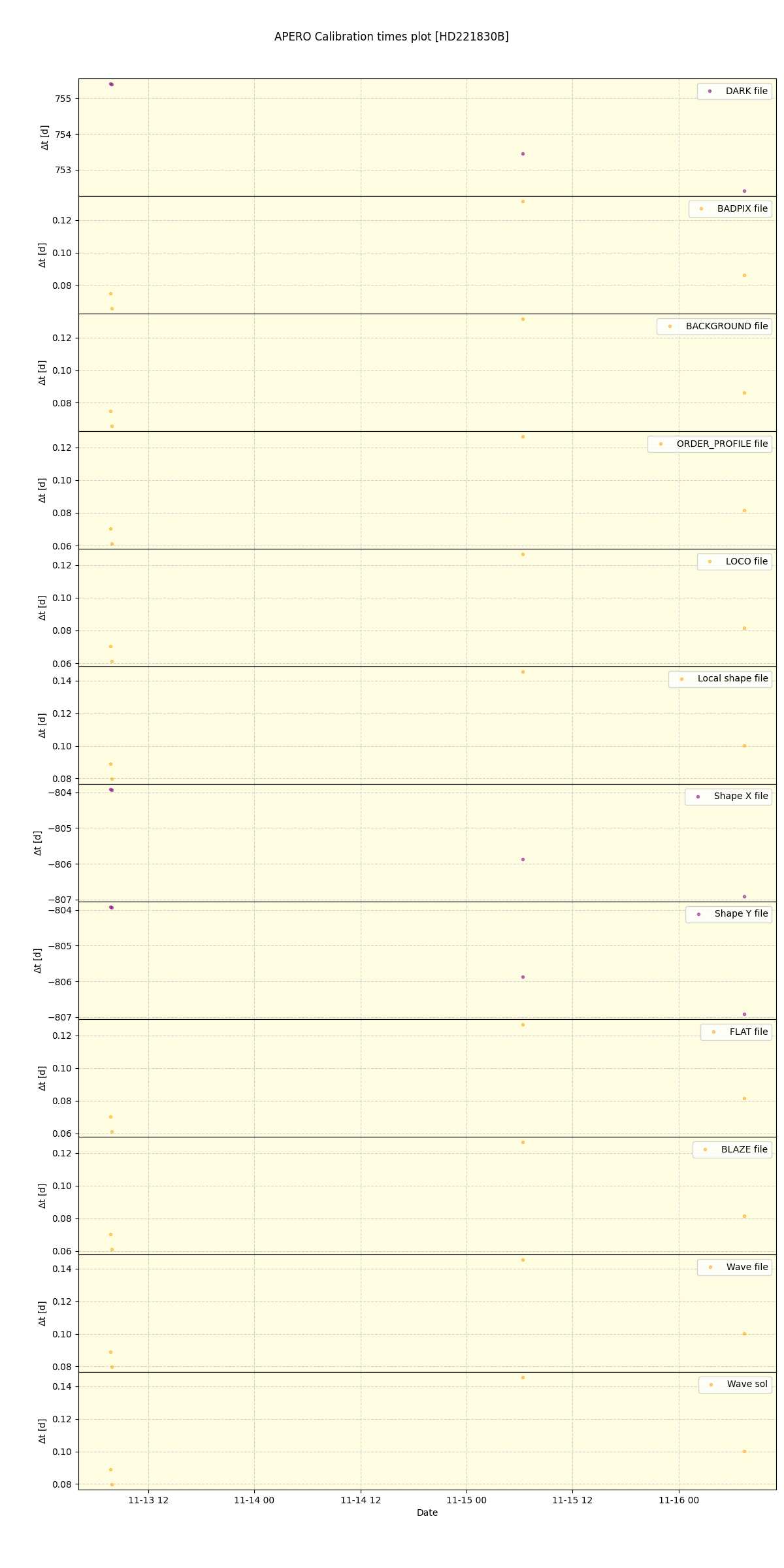 ../../../_images/debug_mjd_cdt_plot_HD221830B_spirou_offline_udem.png