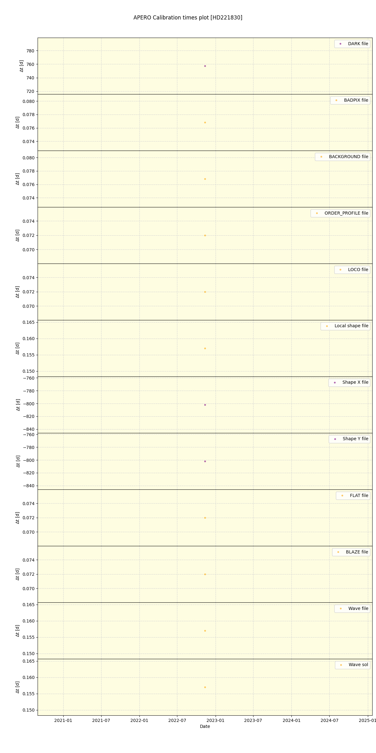 ../../../_images/debug_mjd_cdt_plot_HD221830_spirou_offline_udem.png