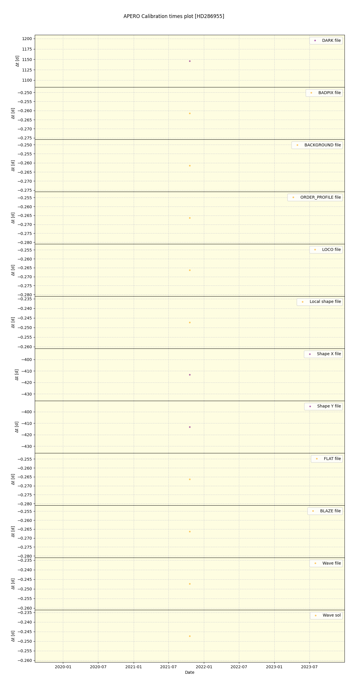 ../../../_images/debug_mjd_cdt_plot_HD286955_spirou_offline_udem.png