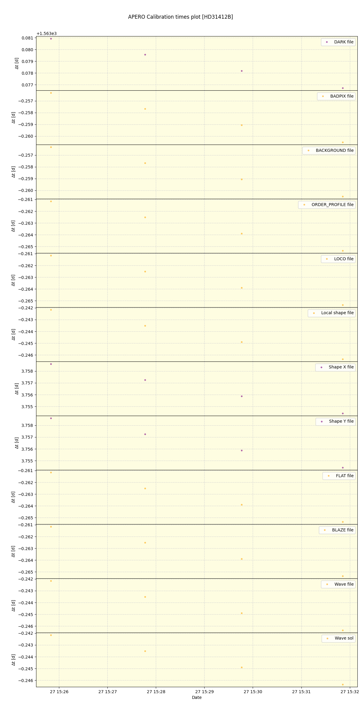 ../../../_images/debug_mjd_cdt_plot_HD31412B_spirou_offline_udem.png