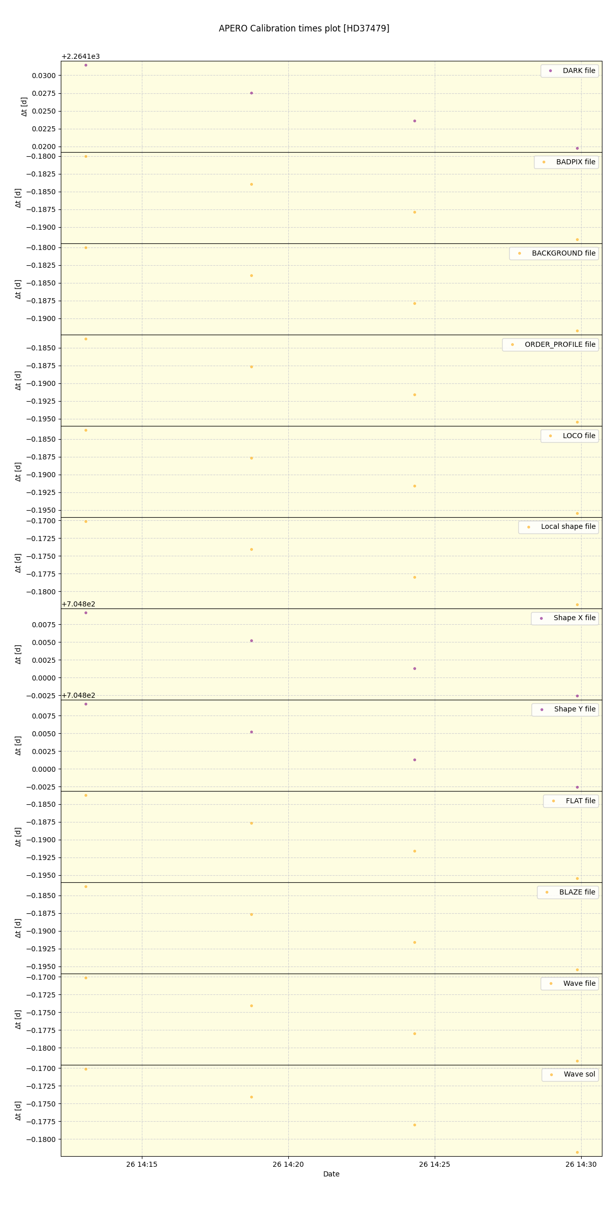 ../../../_images/debug_mjd_cdt_plot_HD37479_spirou_offline_udem.png