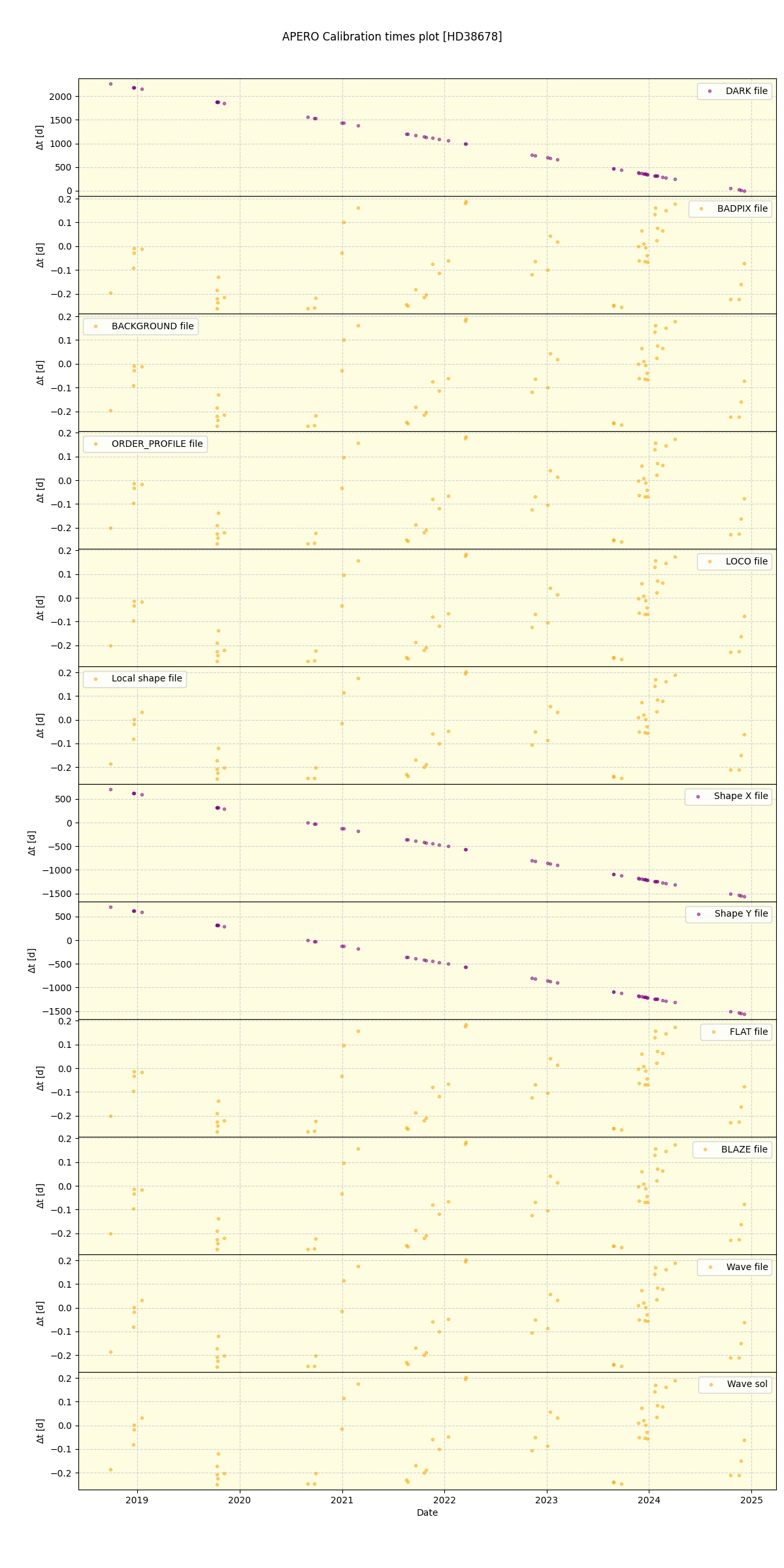 ../../../_images/debug_mjd_cdt_plot_HD38678_spirou_offline_udem.png