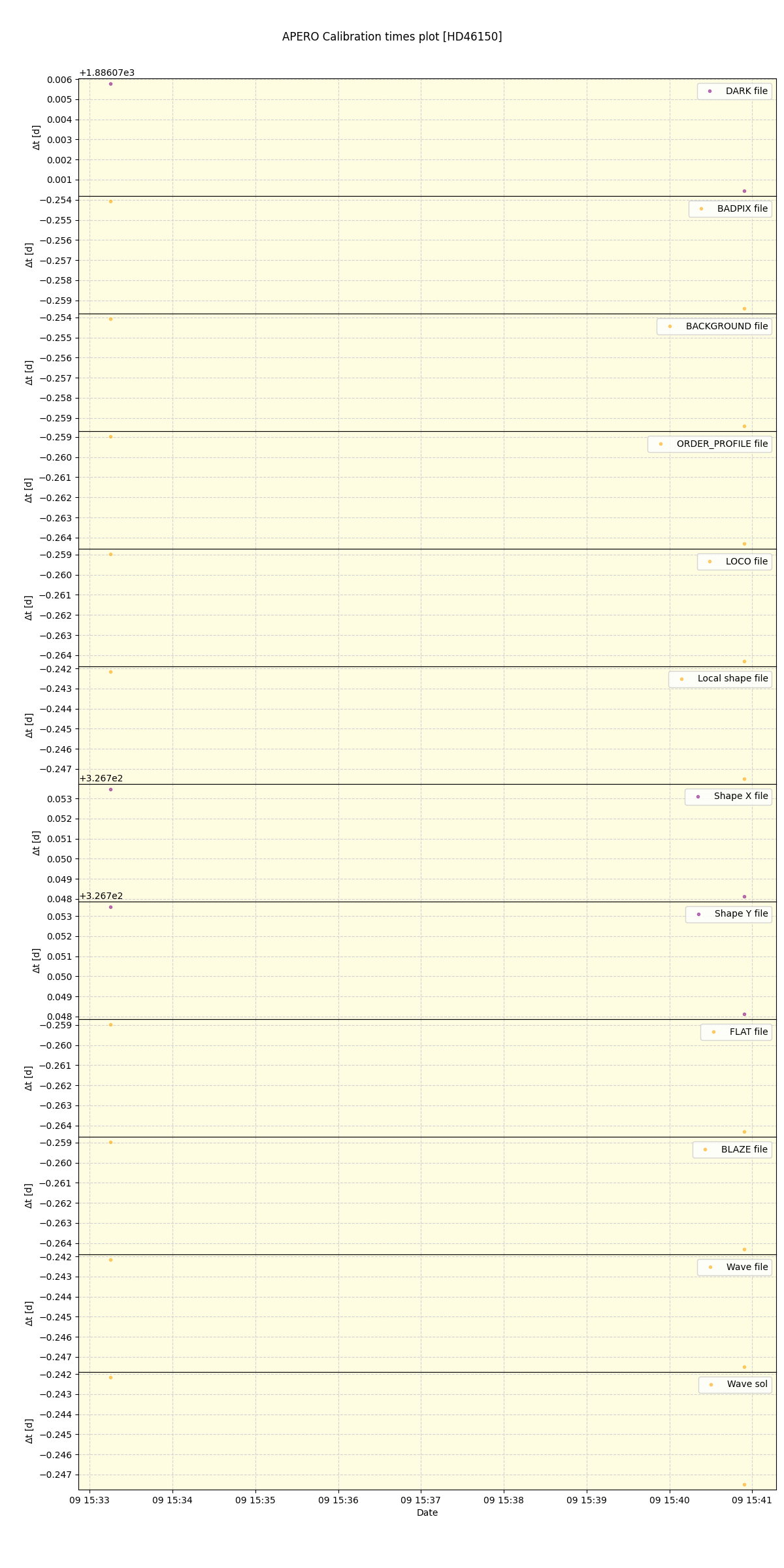 ../../../_images/debug_mjd_cdt_plot_HD46150_spirou_offline_udem.png