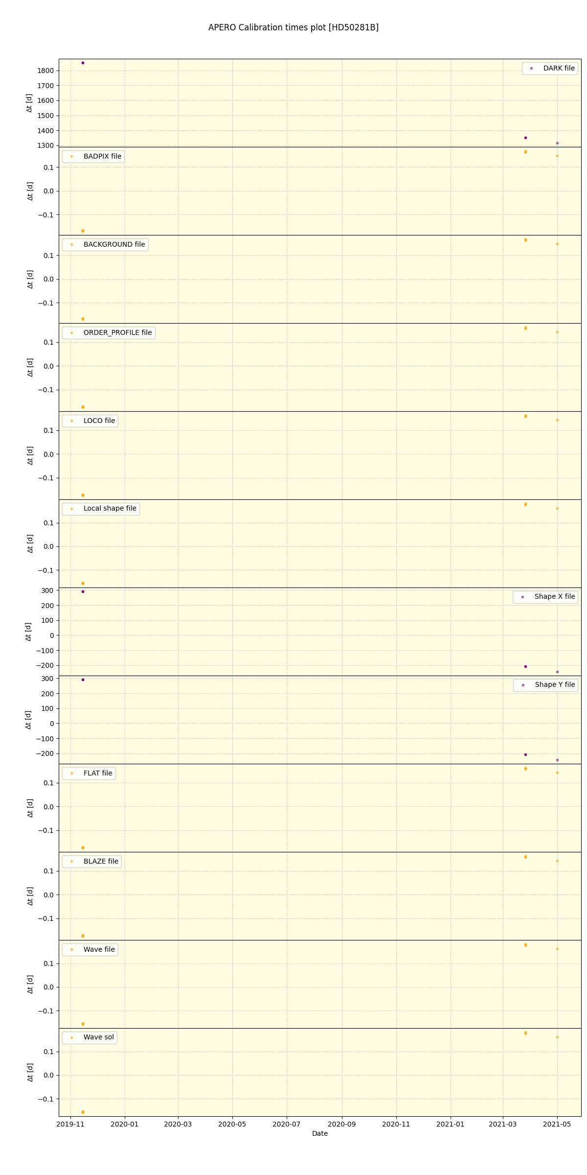 ../../../_images/debug_mjd_cdt_plot_HD50281B_spirou_offline_udem.png