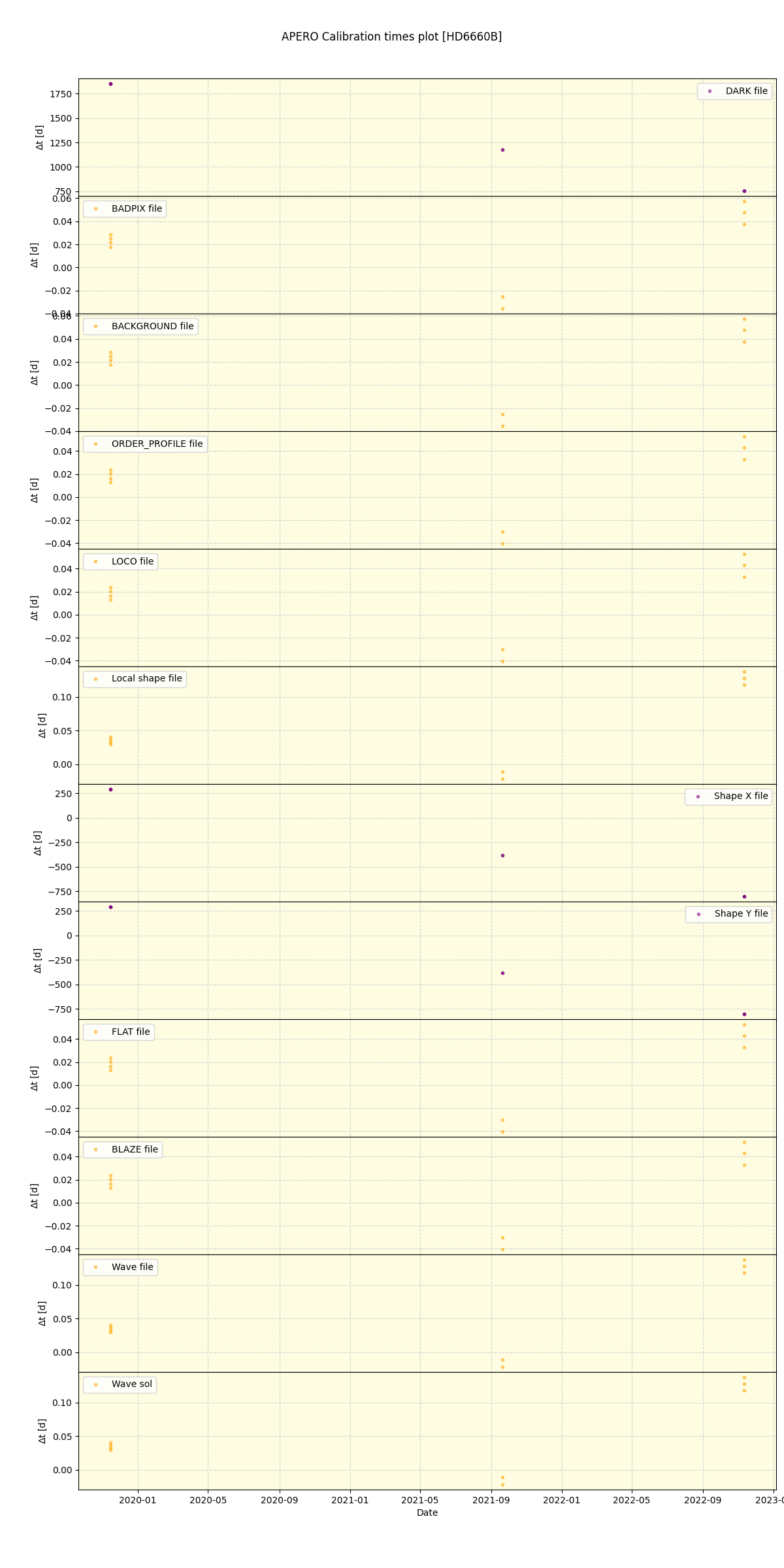 ../../../_images/debug_mjd_cdt_plot_HD6660B_spirou_offline_udem.png