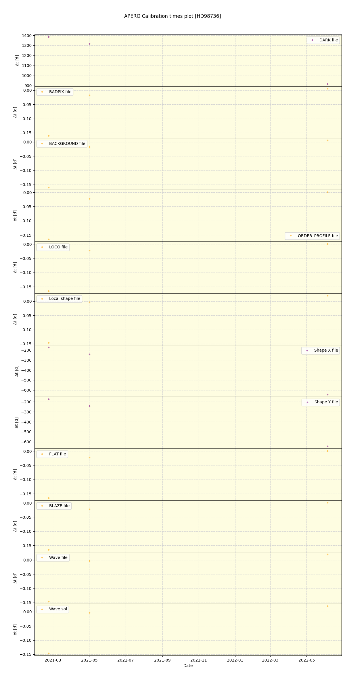 ../../../_images/debug_mjd_cdt_plot_HD98736_spirou_offline_udem.png