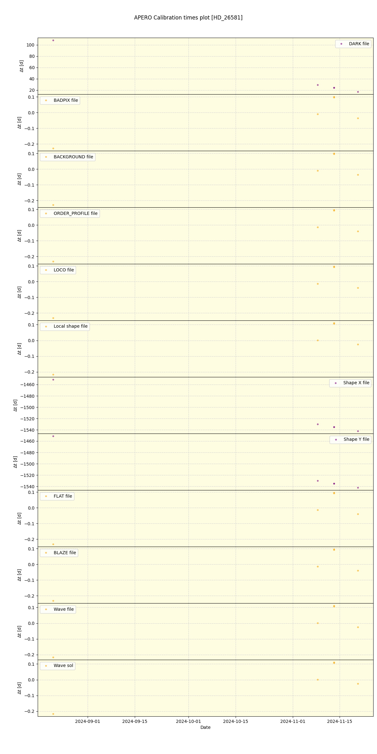 ../../../_images/debug_mjd_cdt_plot_HD_26581_spirou_offline_udem.png