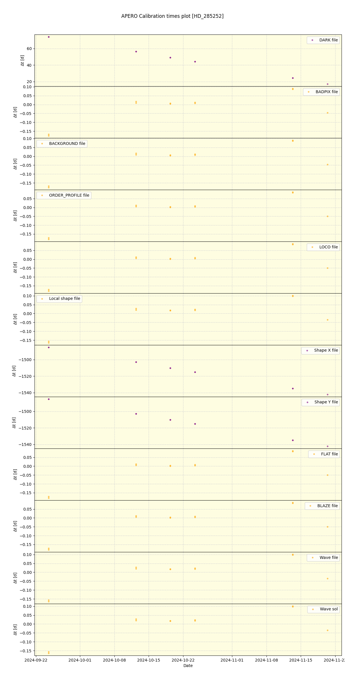 ../../../_images/debug_mjd_cdt_plot_HD_285252_spirou_offline_udem.png