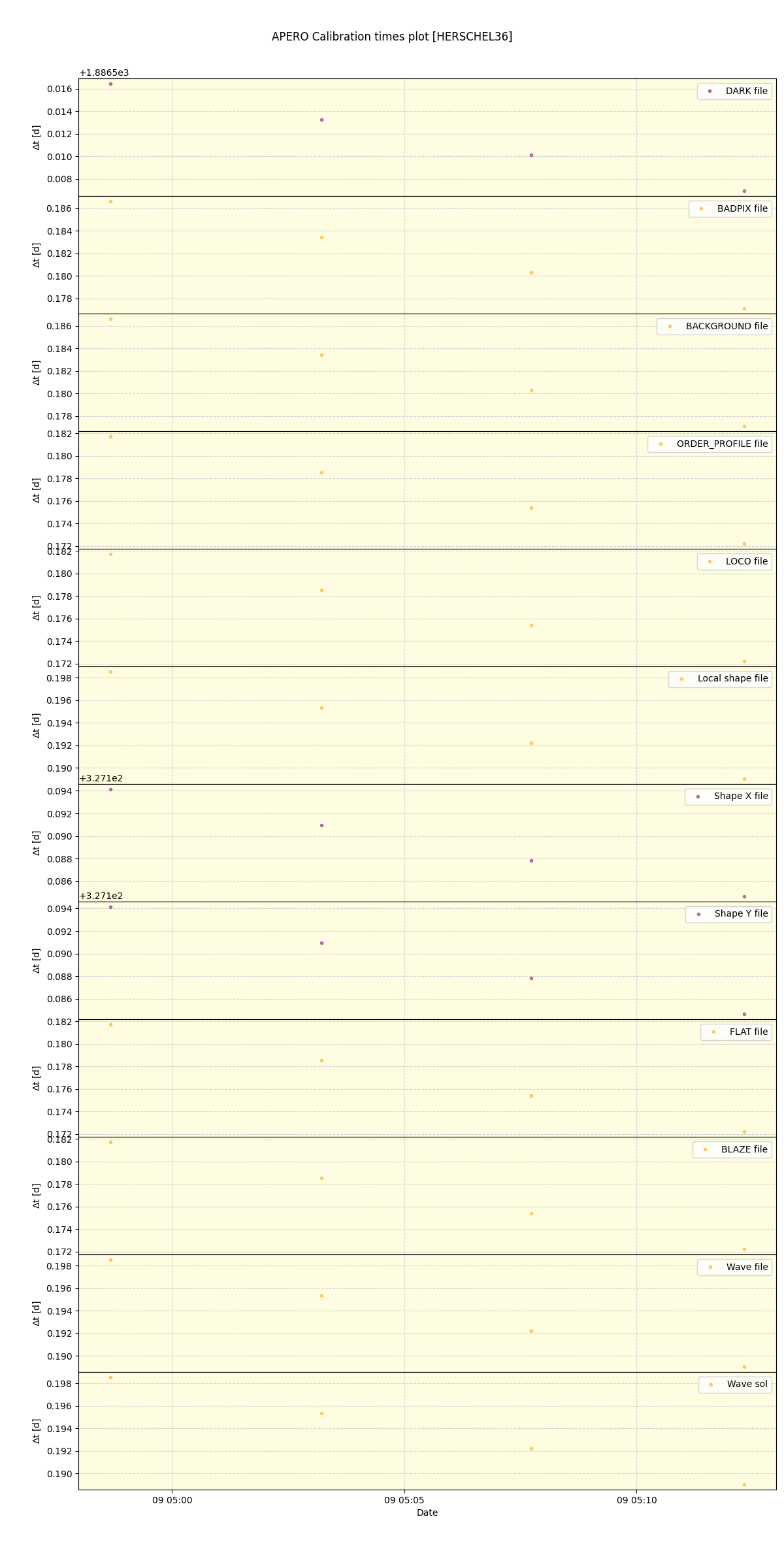 ../../../_images/debug_mjd_cdt_plot_HERSCHEL36_spirou_offline_udem.png