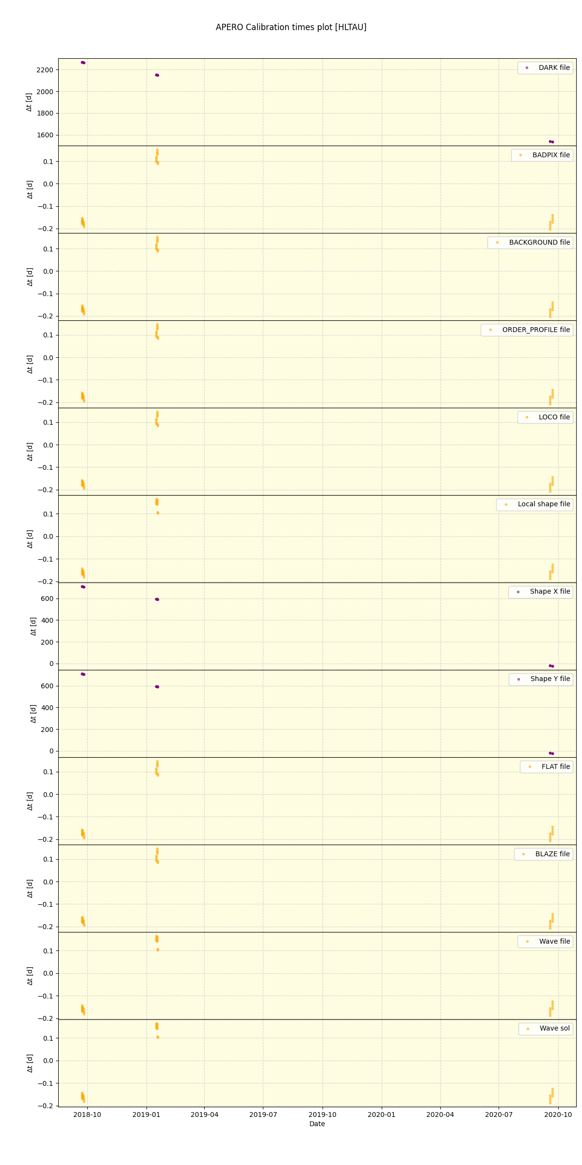 ../../../_images/debug_mjd_cdt_plot_HLTAU_spirou_offline_udem.png