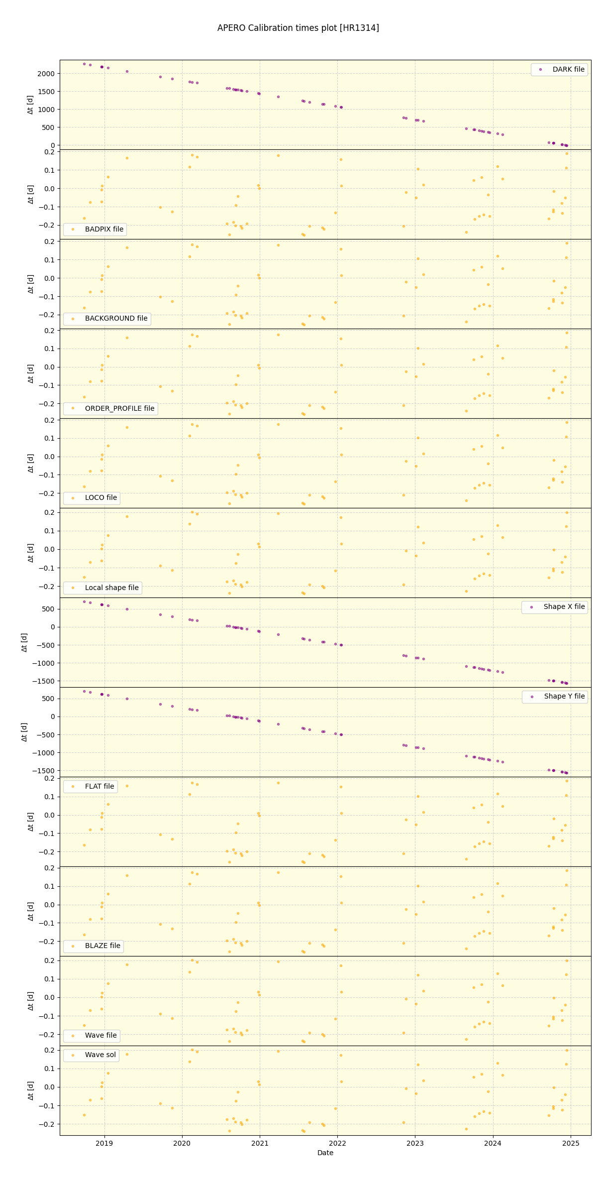 ../../../_images/debug_mjd_cdt_plot_HR1314_spirou_offline_udem.png