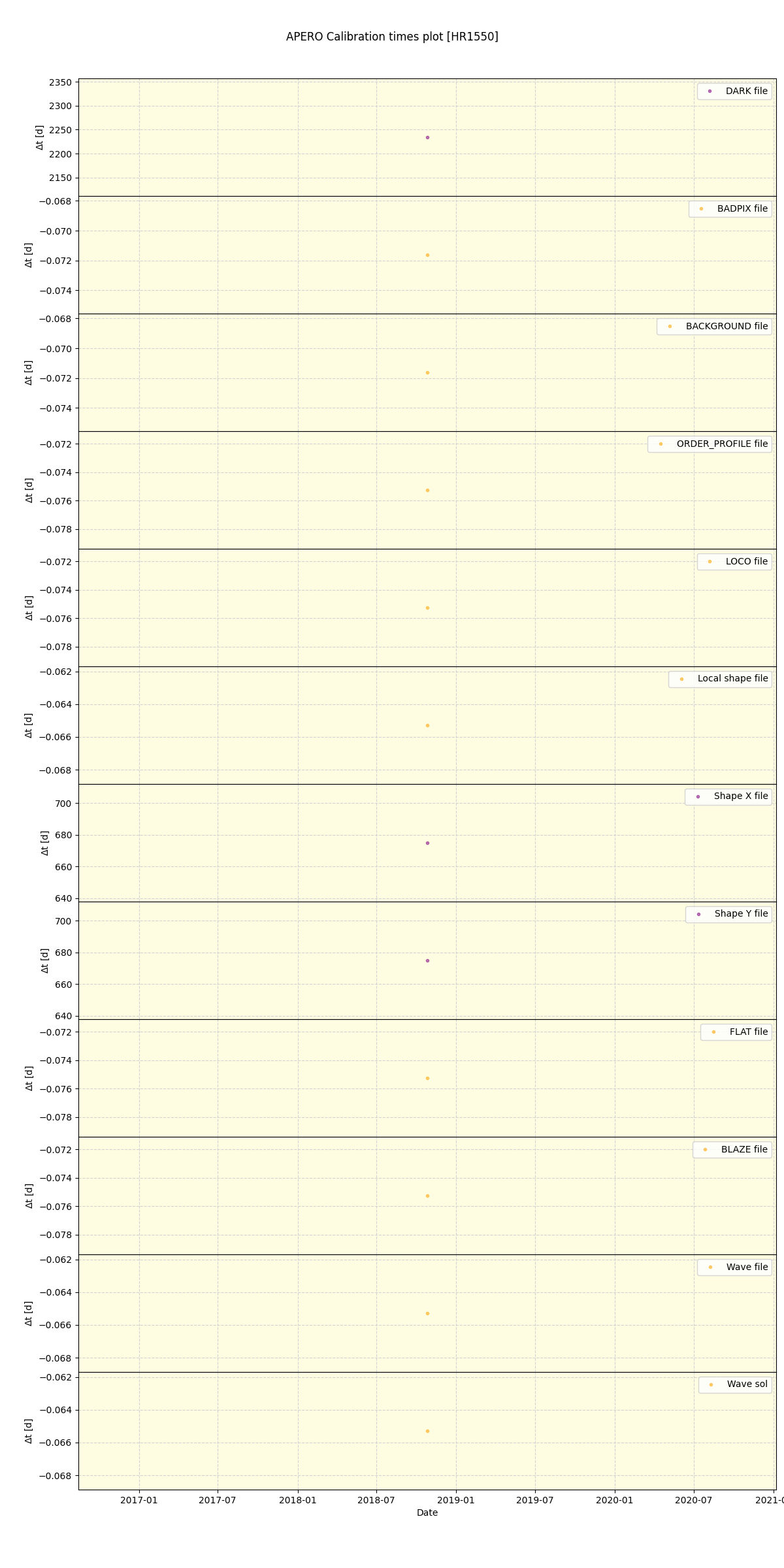 ../../../_images/debug_mjd_cdt_plot_HR1550_spirou_offline_udem.png