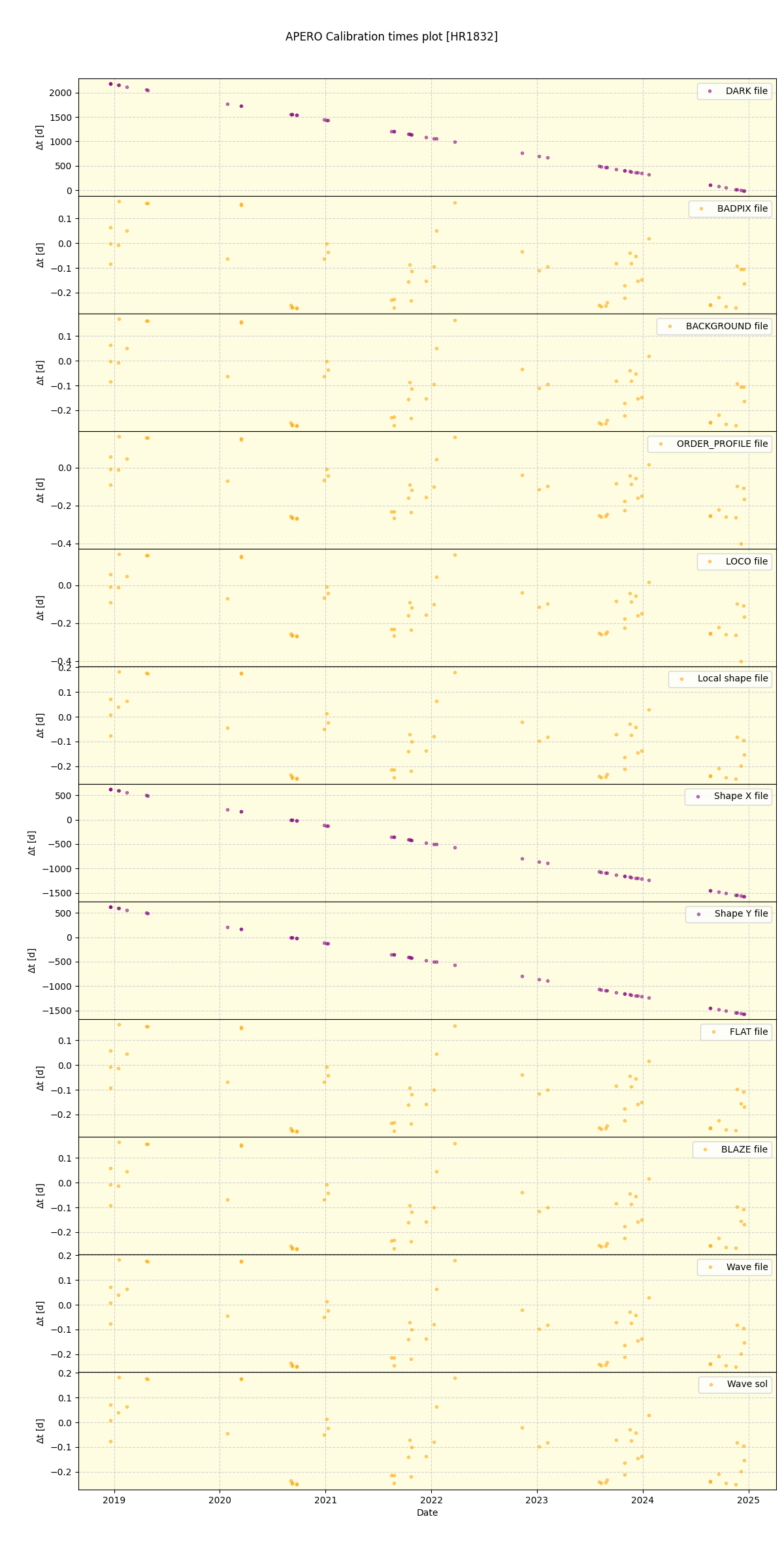 ../../../_images/debug_mjd_cdt_plot_HR1832_spirou_offline_udem.png