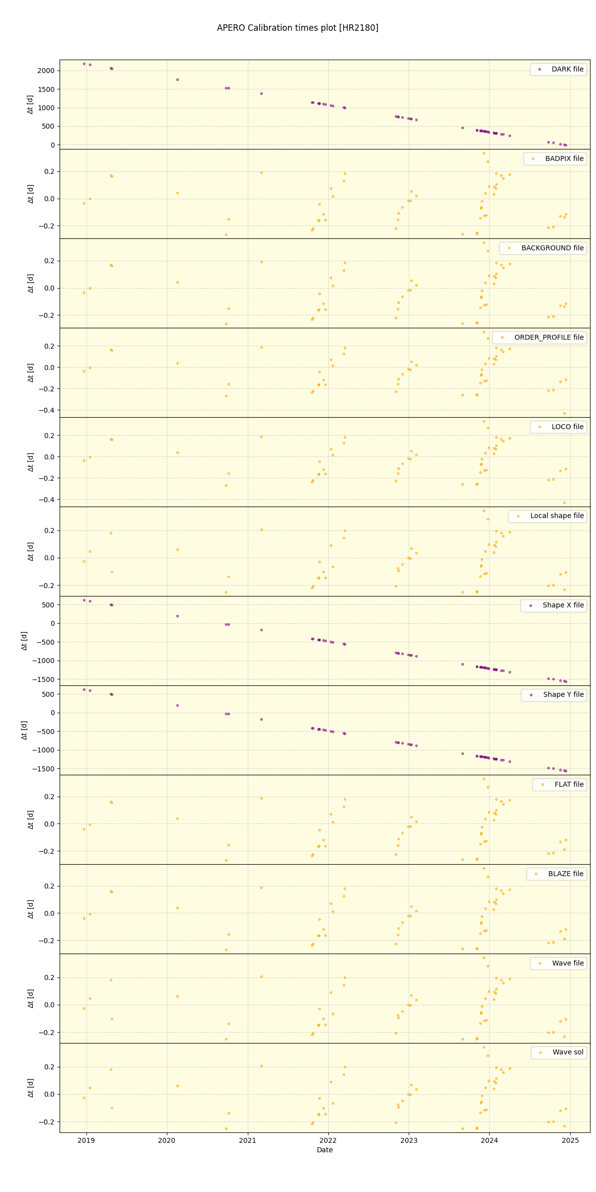 ../../../_images/debug_mjd_cdt_plot_HR2180_spirou_offline_udem.png