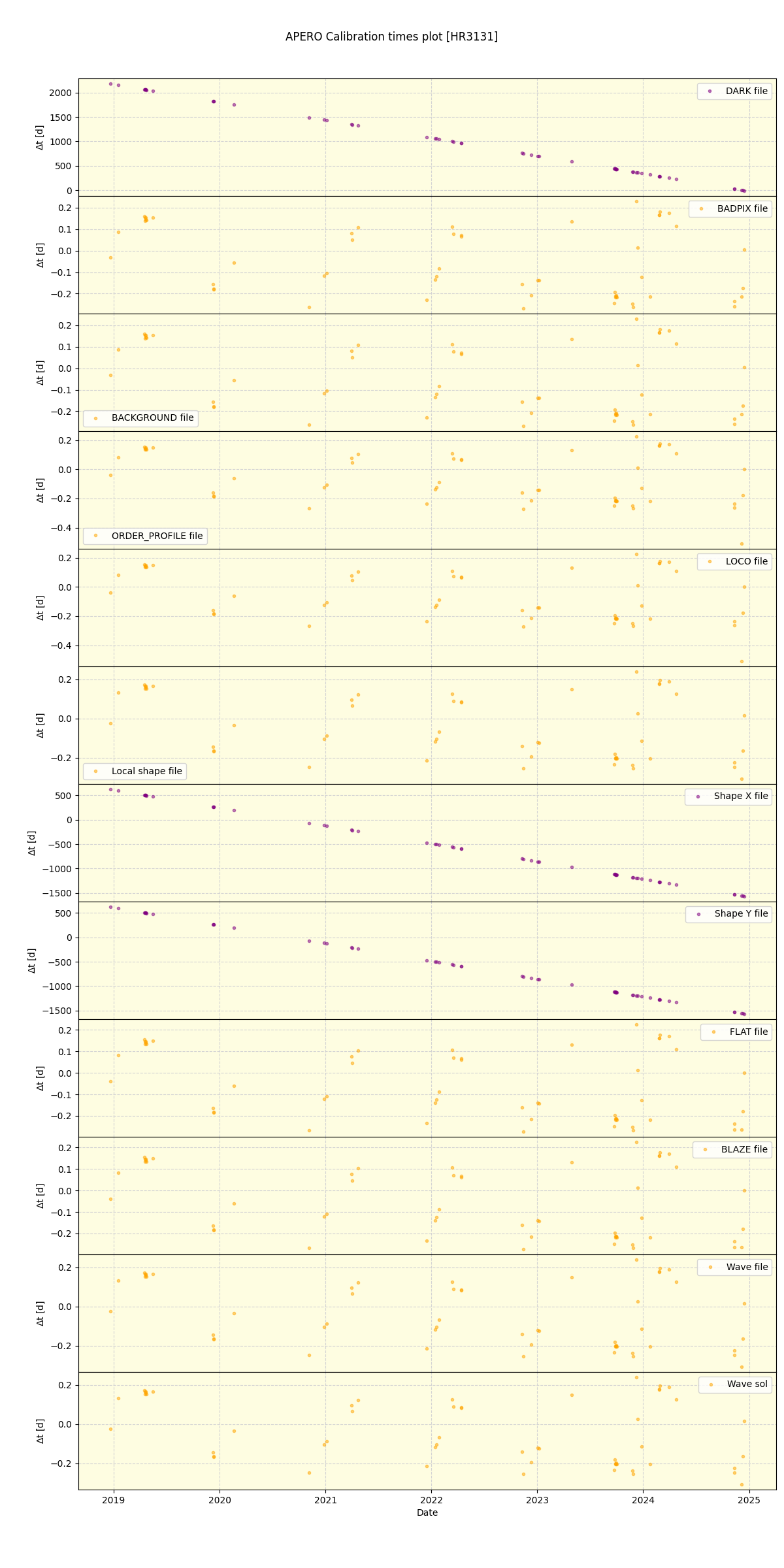 ../../../_images/debug_mjd_cdt_plot_HR3131_spirou_offline_udem.png