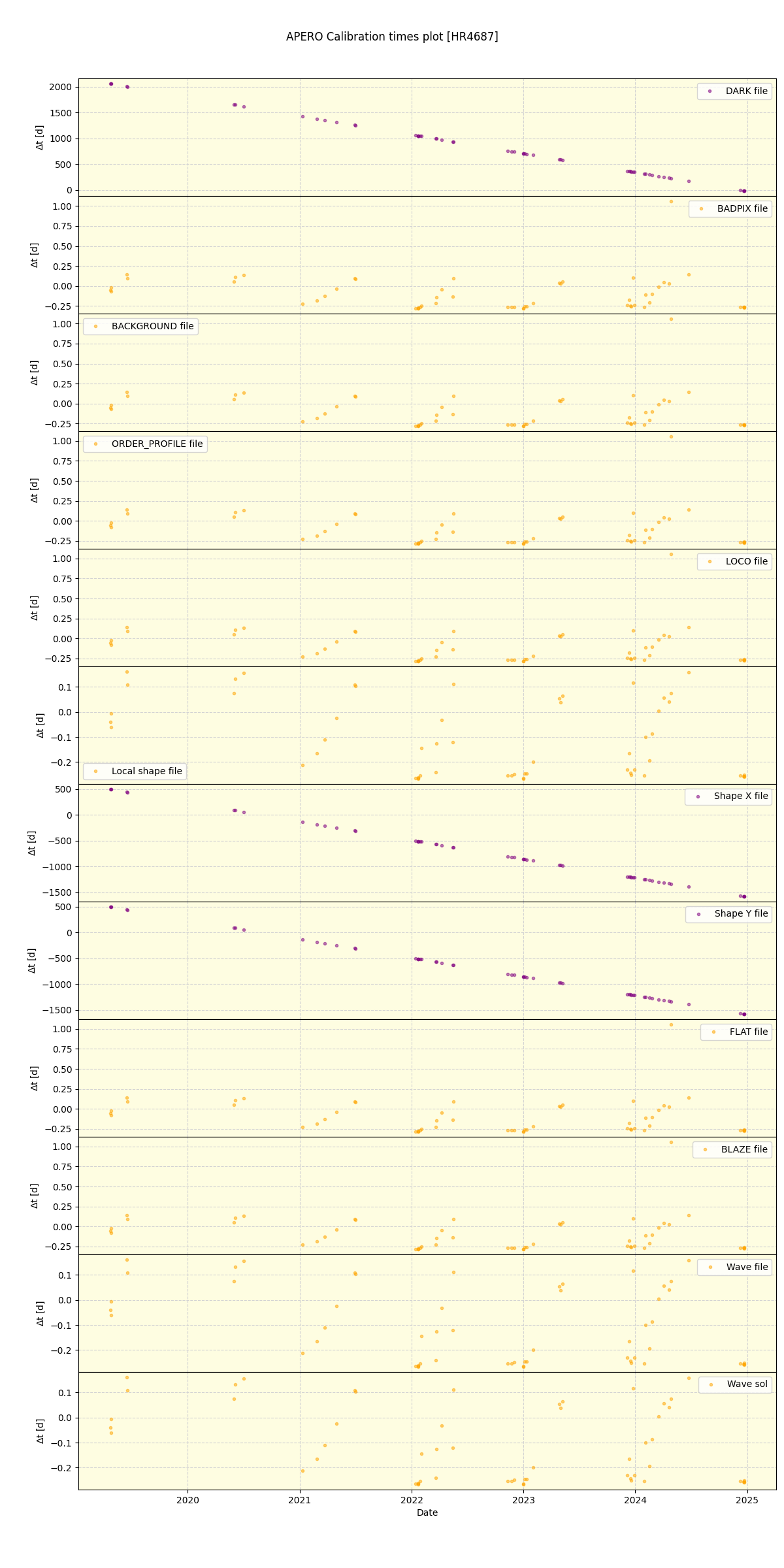 ../../../_images/debug_mjd_cdt_plot_HR4687_spirou_offline_udem.png