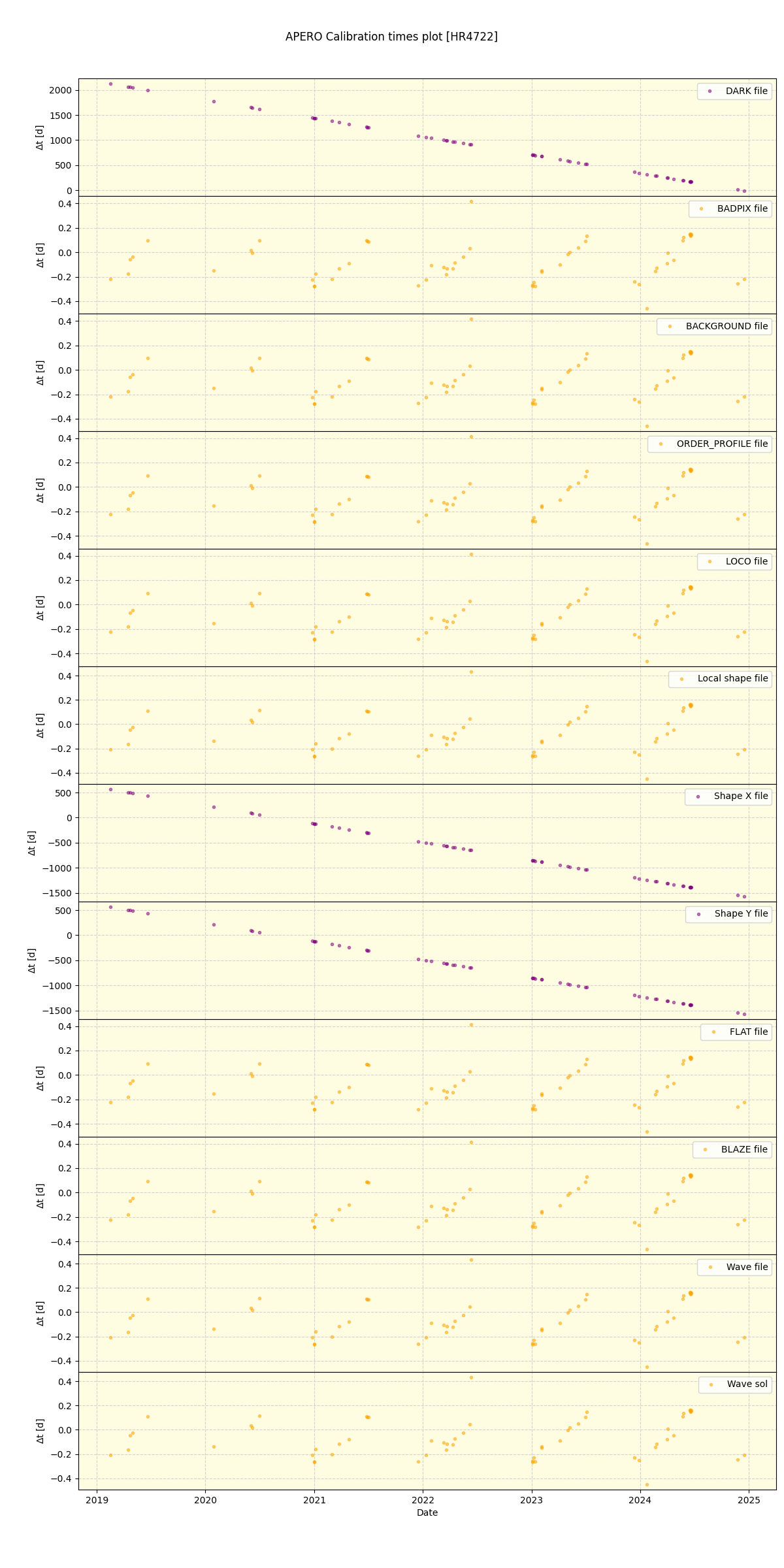 ../../../_images/debug_mjd_cdt_plot_HR4722_spirou_offline_udem.png