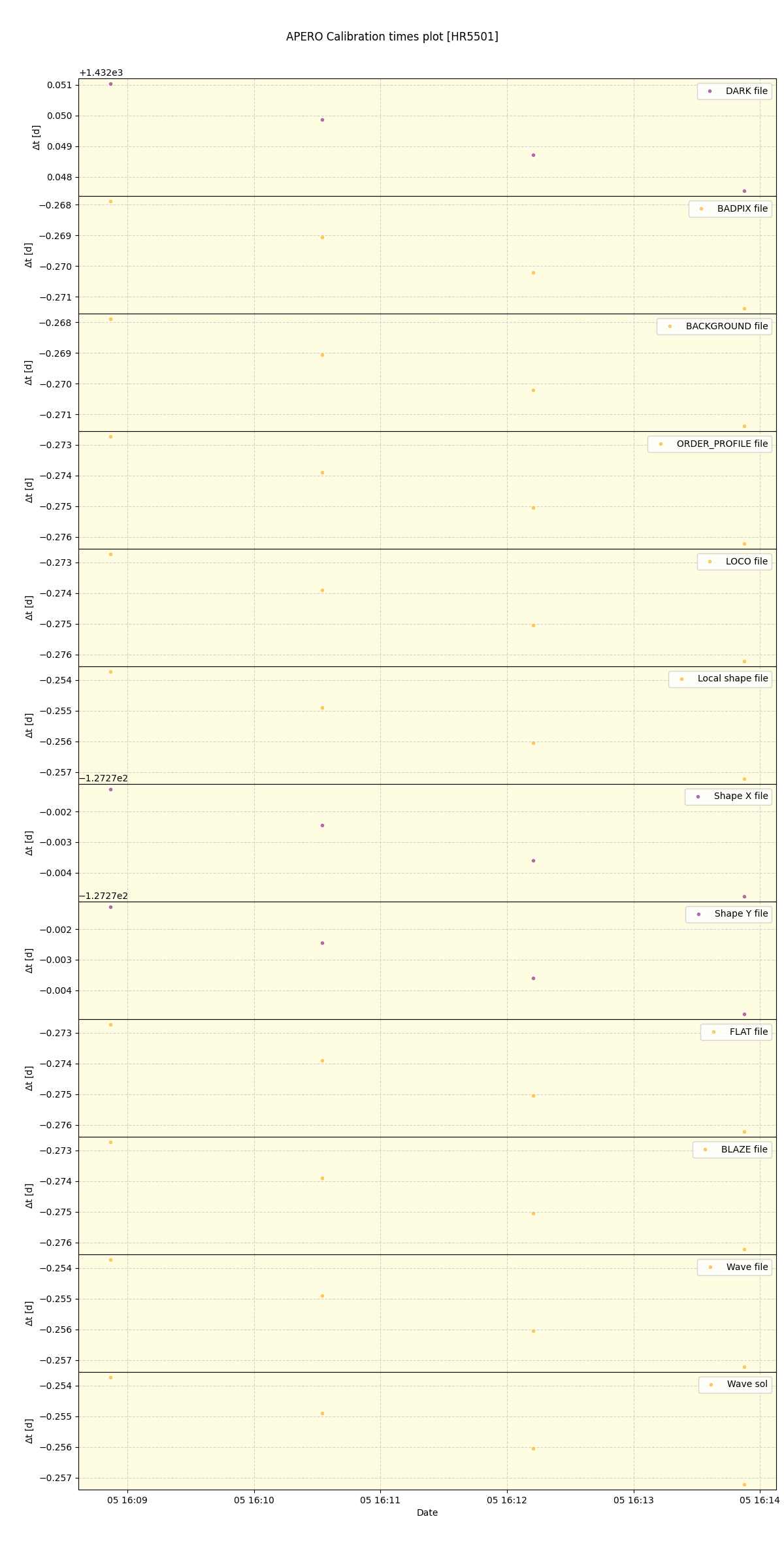 ../../../_images/debug_mjd_cdt_plot_HR5501_spirou_offline_udem.png