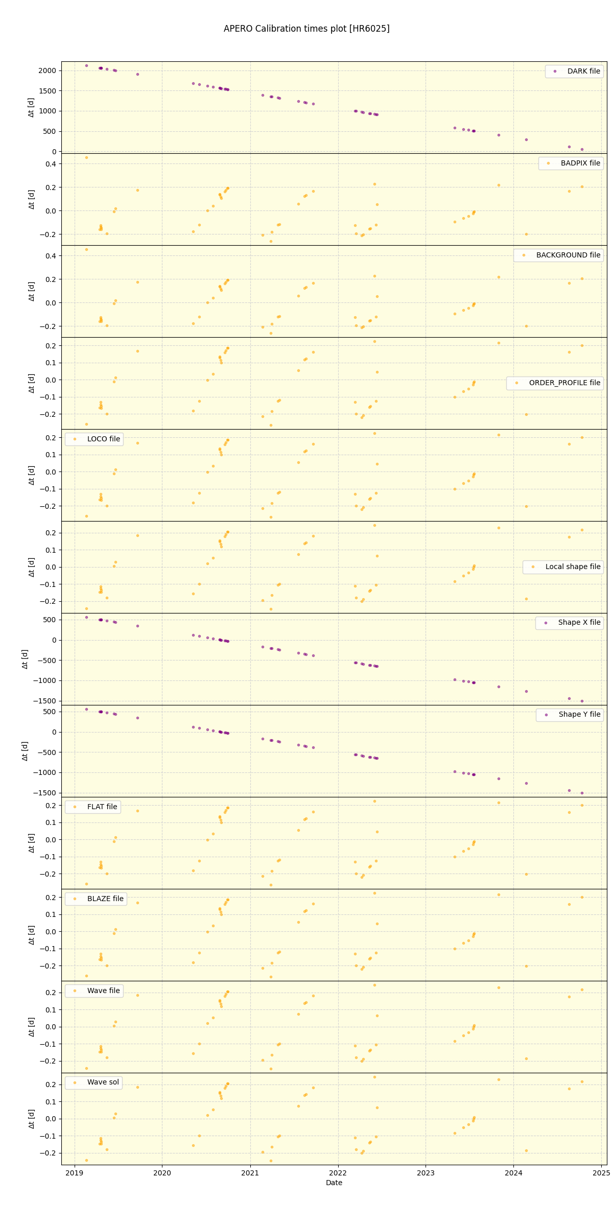 ../../../_images/debug_mjd_cdt_plot_HR6025_spirou_offline_udem.png