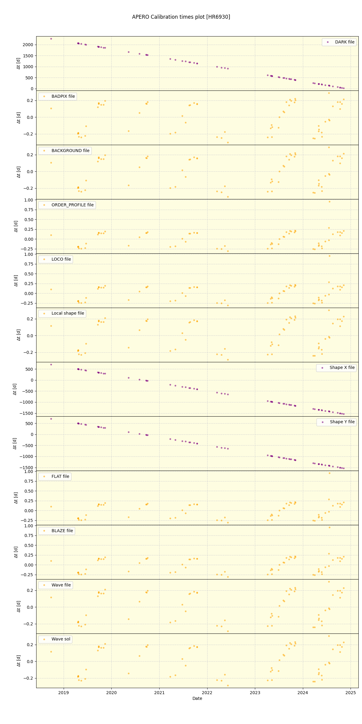 ../../../_images/debug_mjd_cdt_plot_HR6930_spirou_offline_udem.png