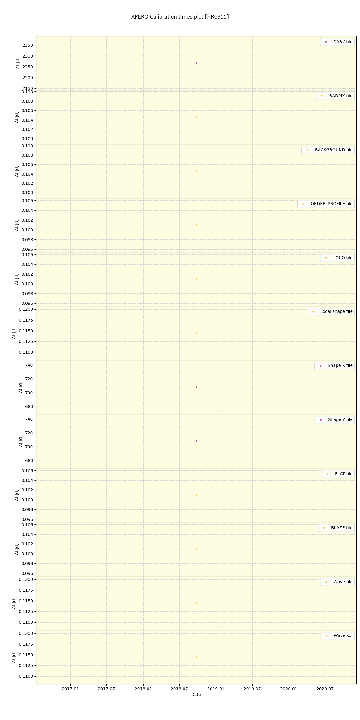 ../../../_images/debug_mjd_cdt_plot_HR6955_spirou_offline_udem.png