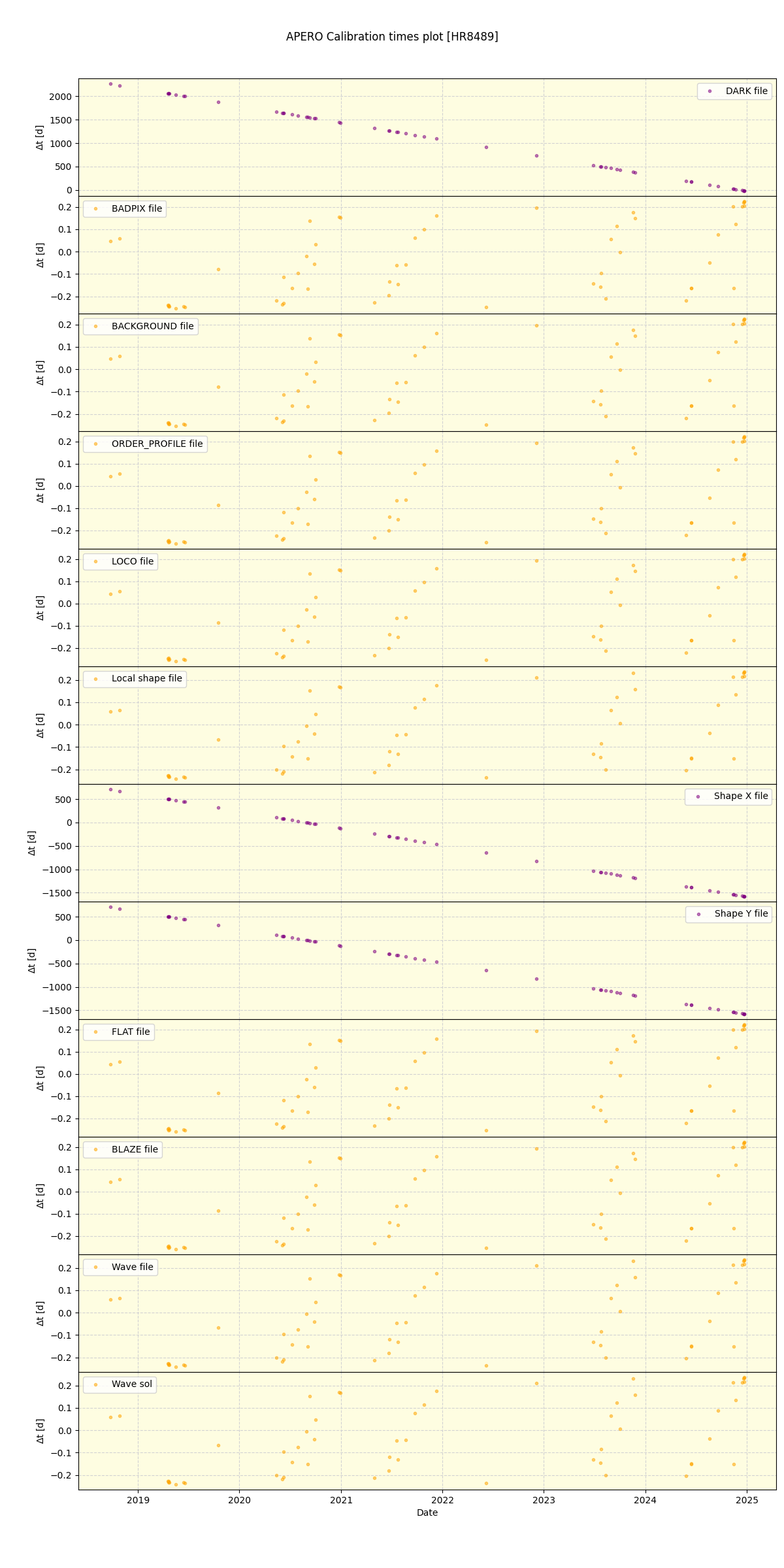 ../../../_images/debug_mjd_cdt_plot_HR8489_spirou_offline_udem.png