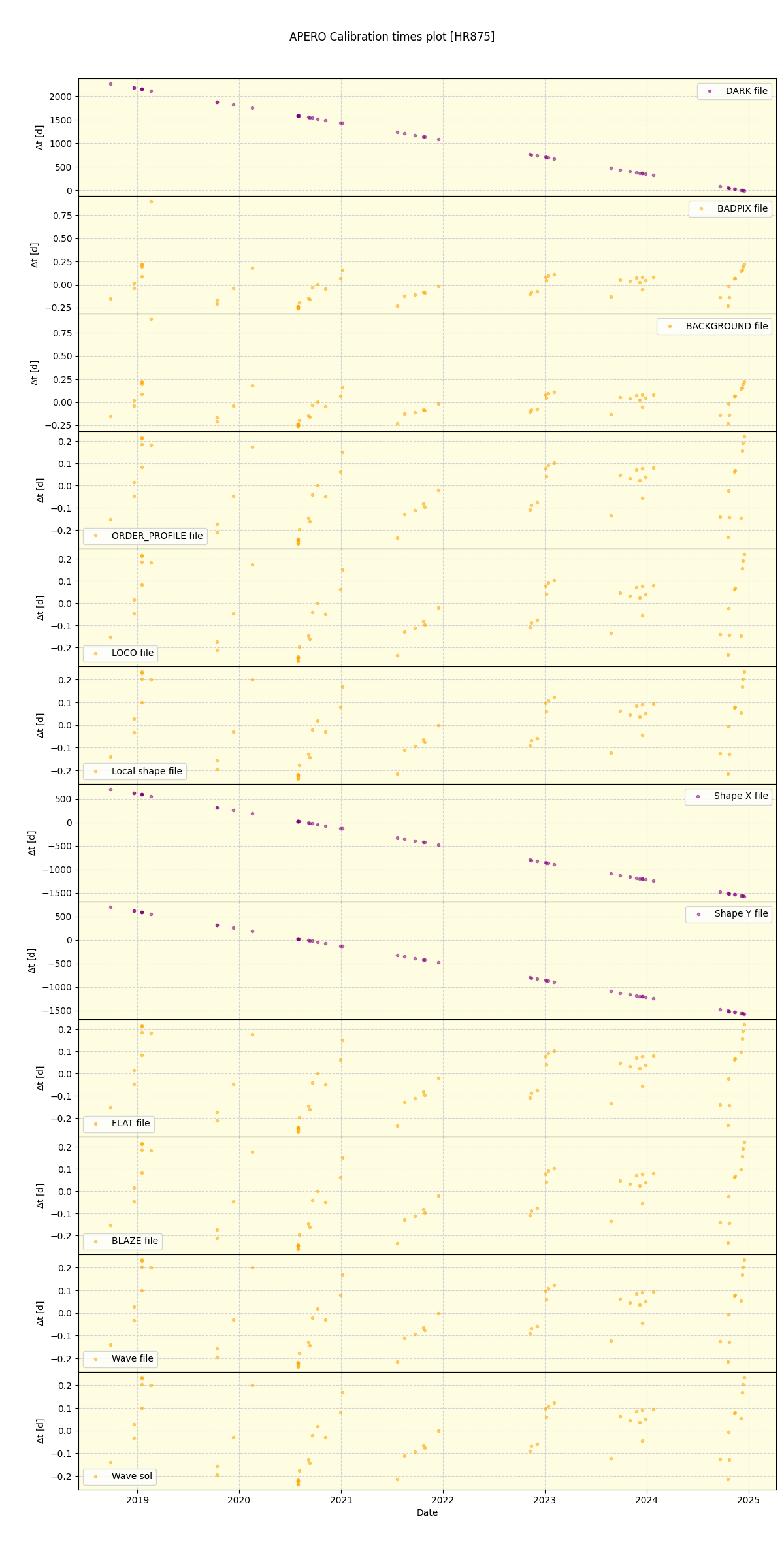 ../../../_images/debug_mjd_cdt_plot_HR875_spirou_offline_udem.png