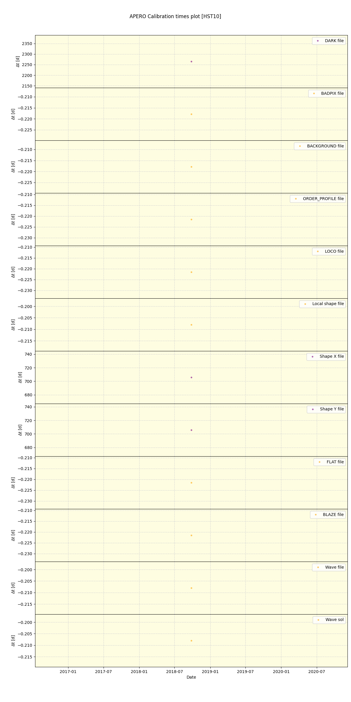 ../../../_images/debug_mjd_cdt_plot_HST10_spirou_offline_udem.png