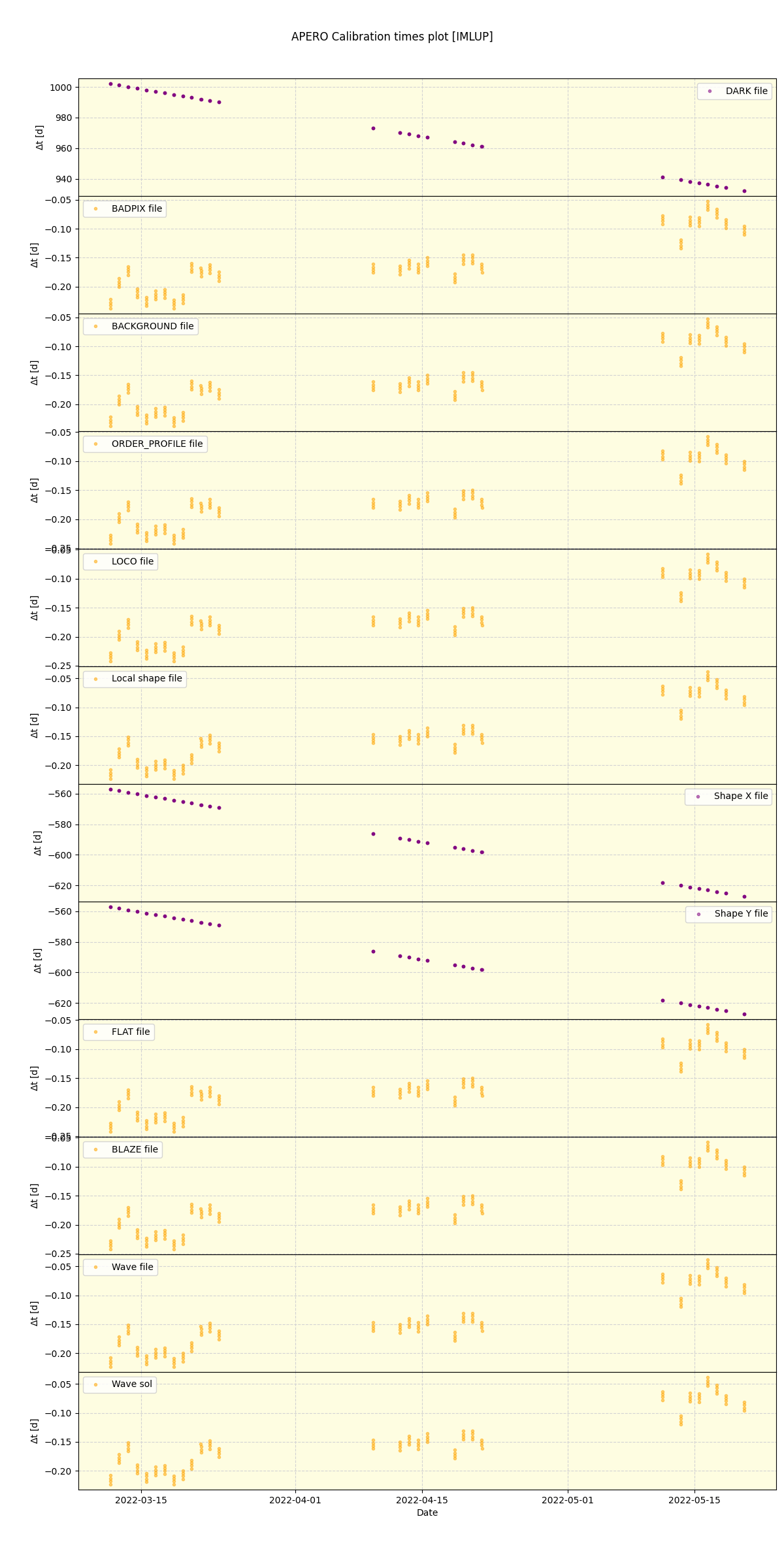 ../../../_images/debug_mjd_cdt_plot_IMLUP_spirou_offline_udem.png